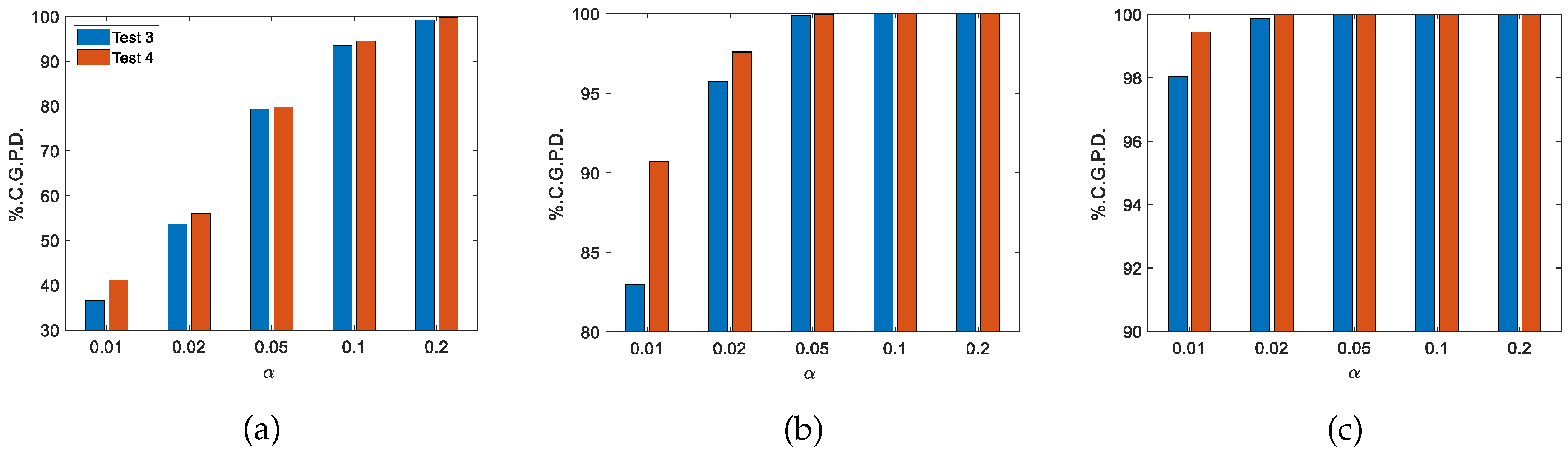 Preprints 107145 g005