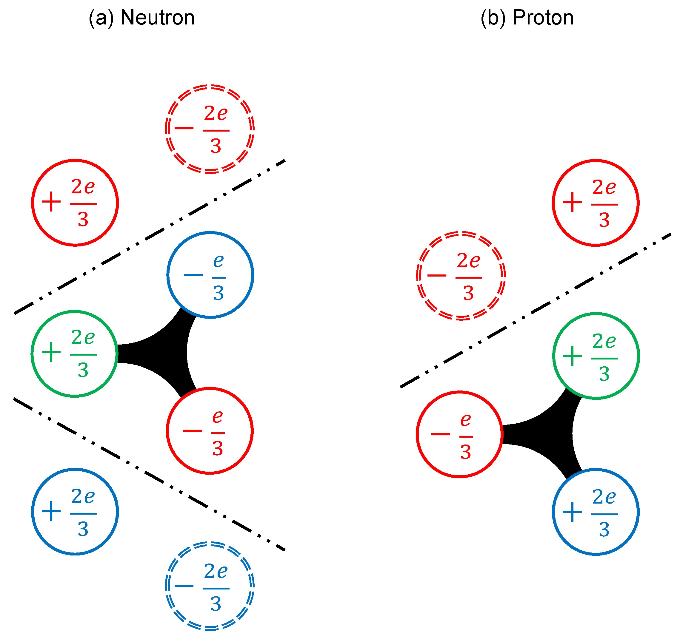 Preprints 106446 g007