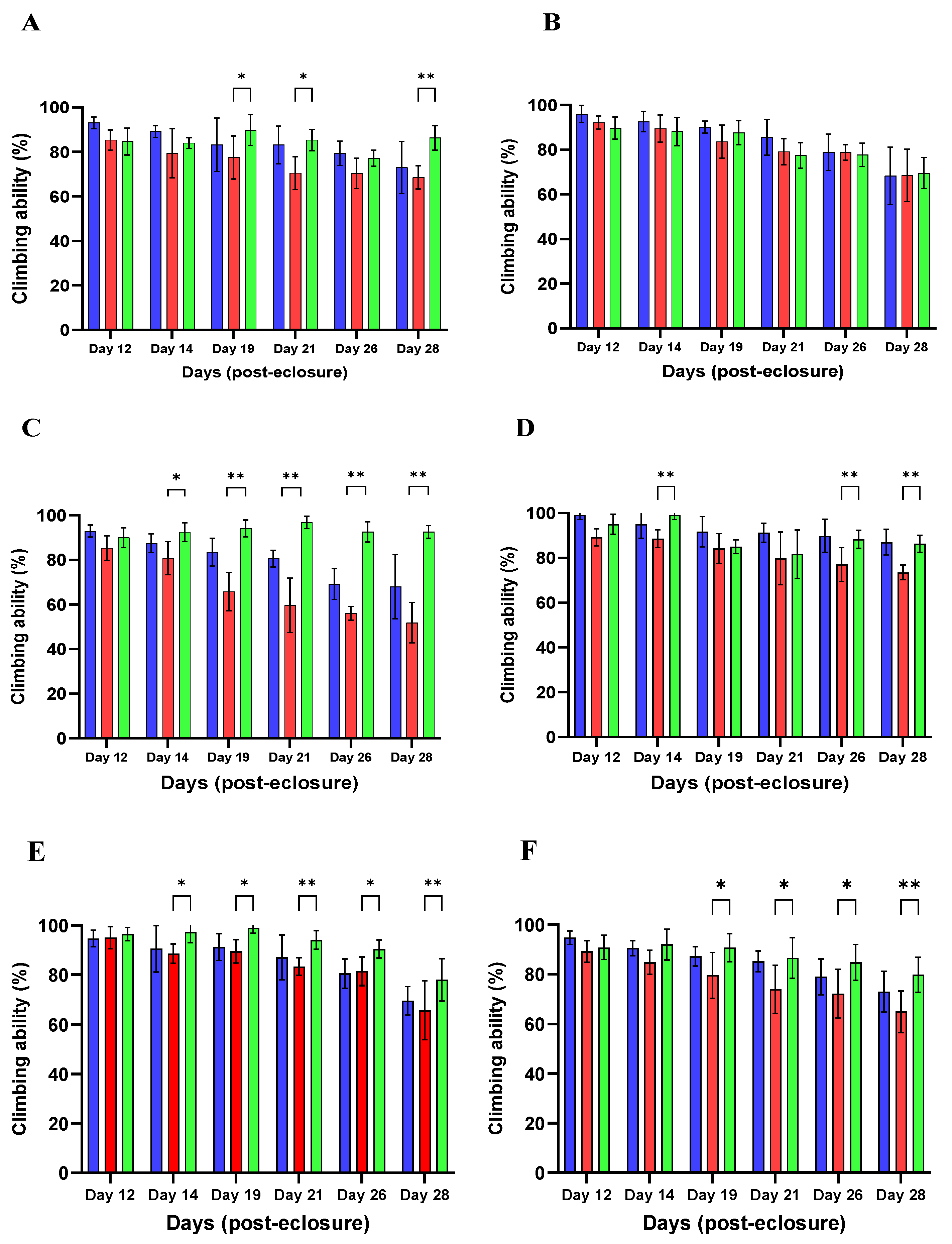 Preprints 138389 g001