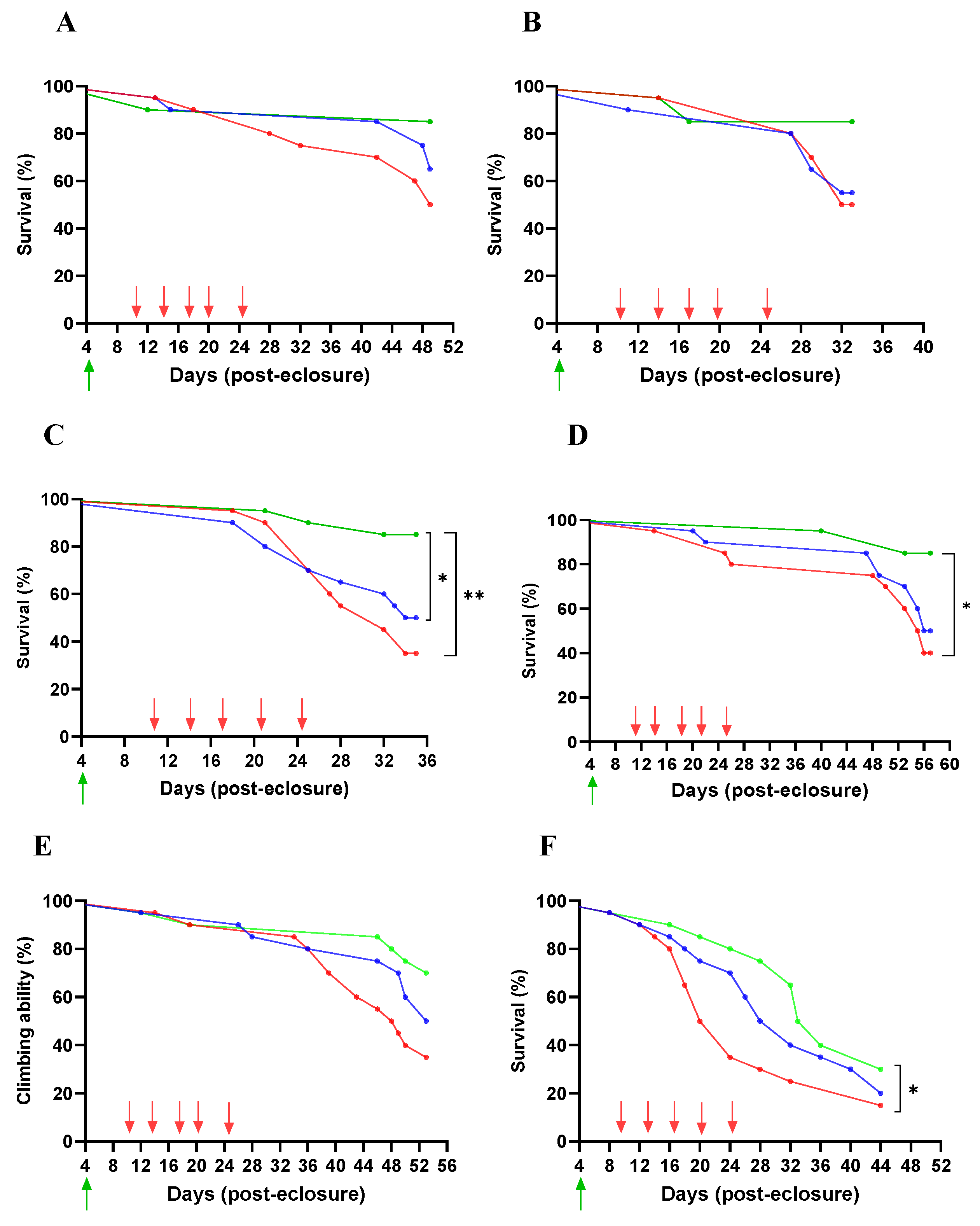 Preprints 138389 g002