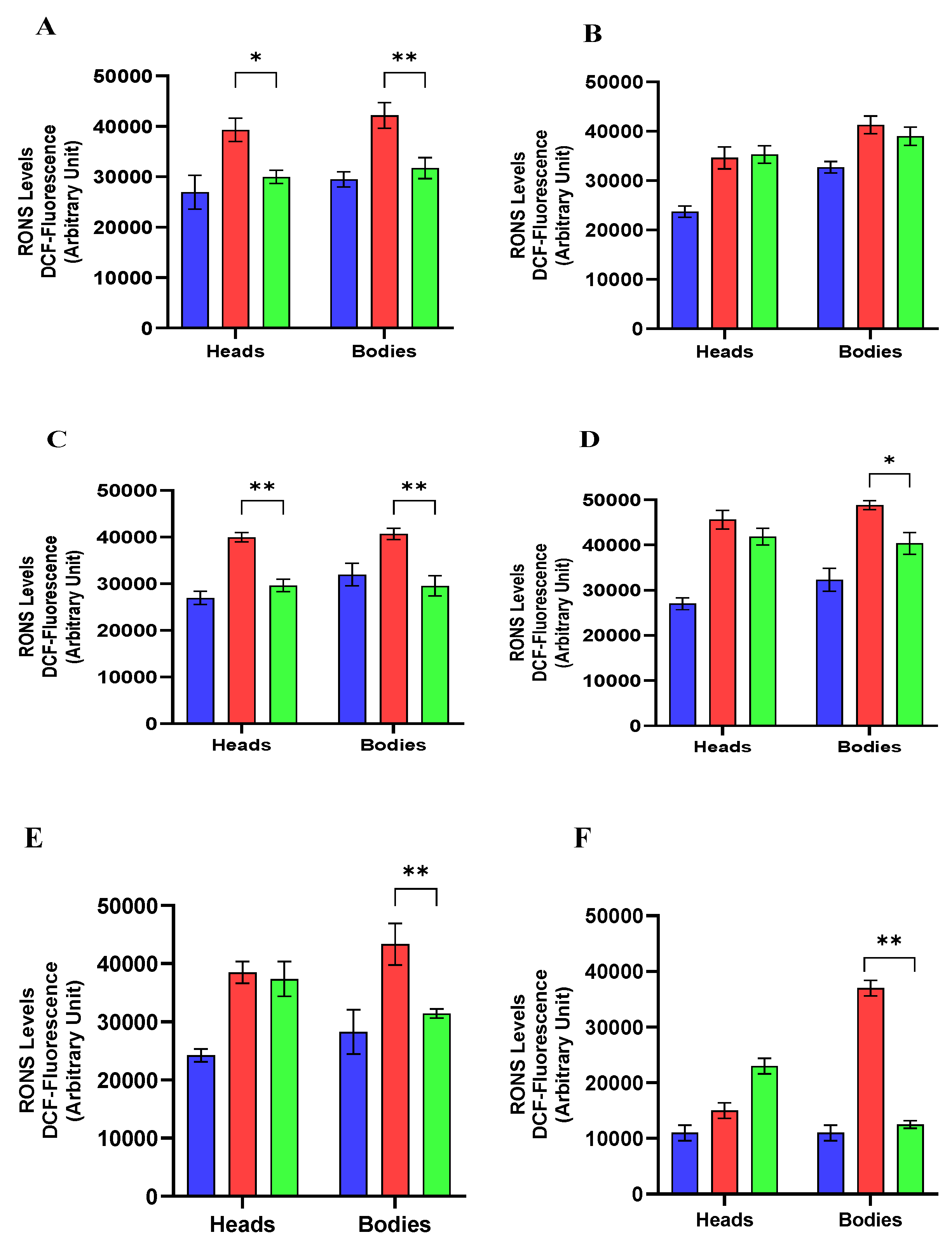 Preprints 138389 g003