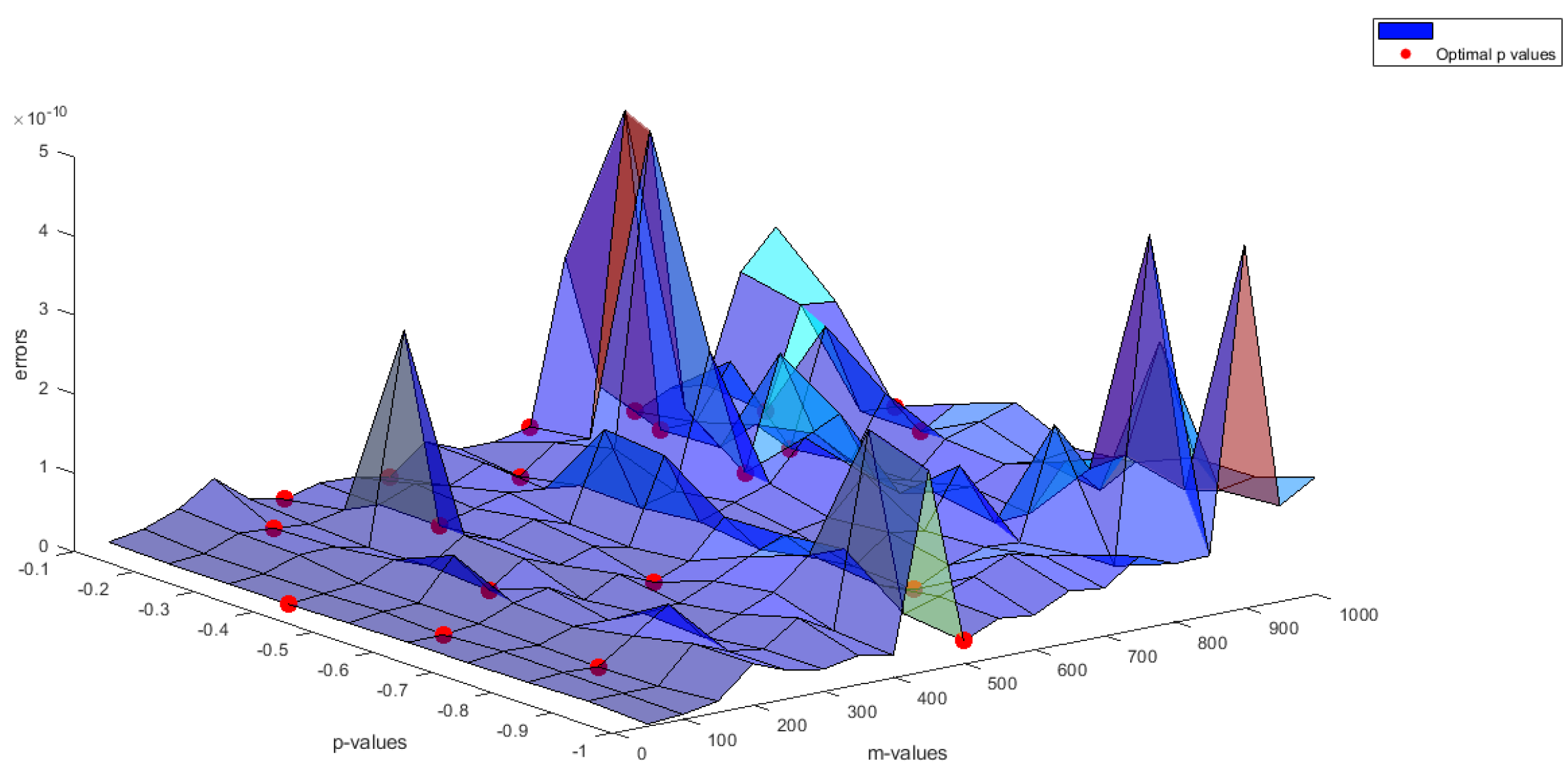 Preprints 113904 g001