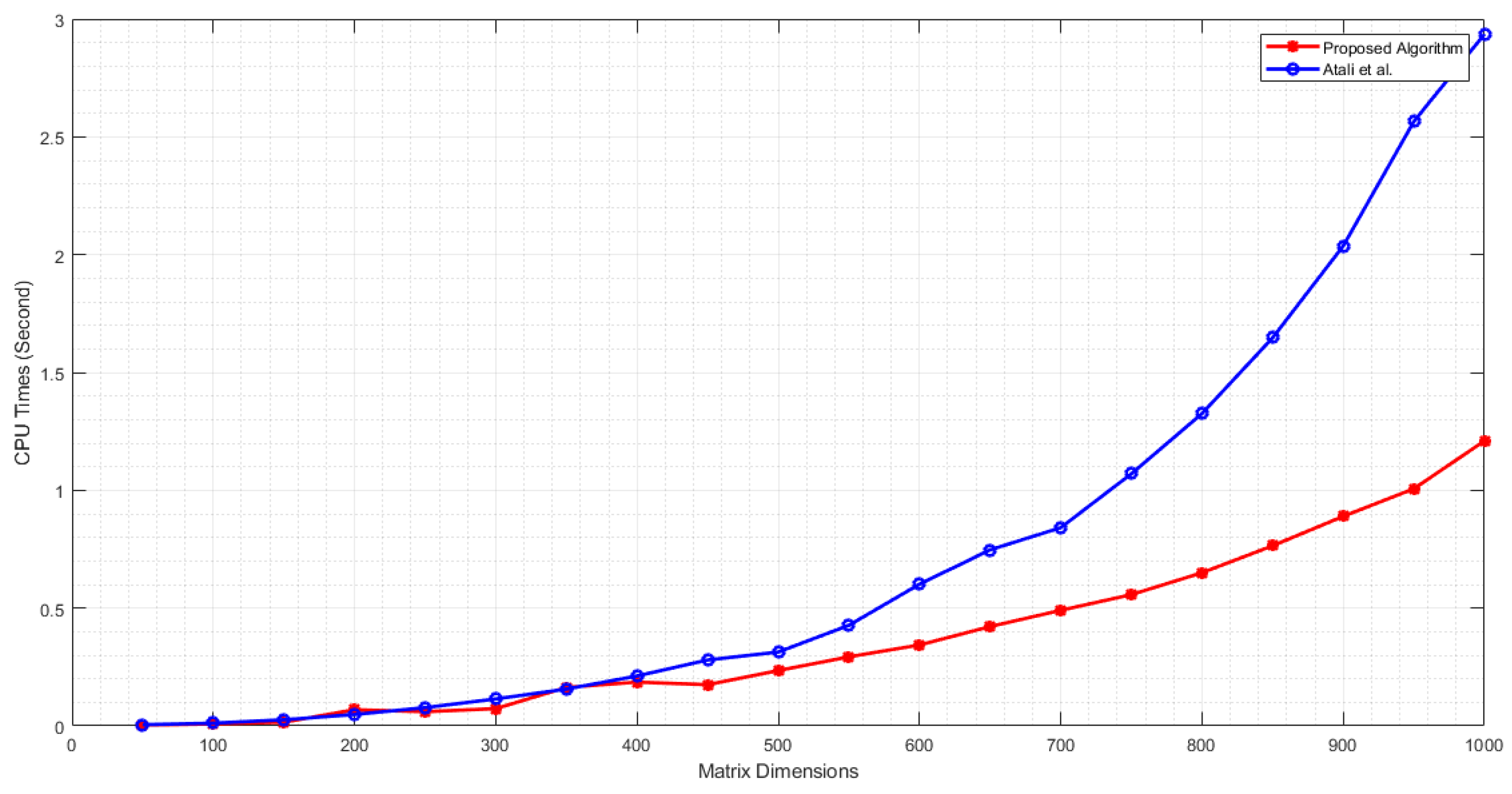 Preprints 113904 g002