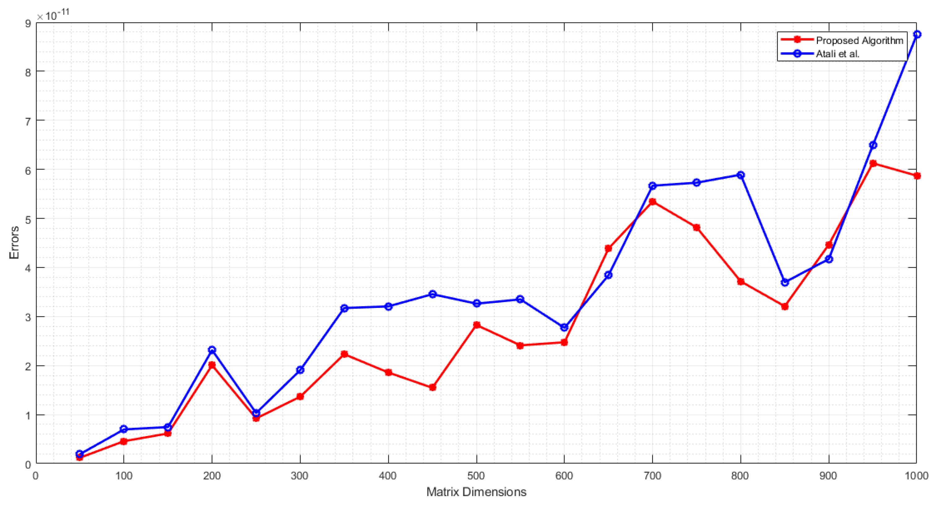 Preprints 113904 g003