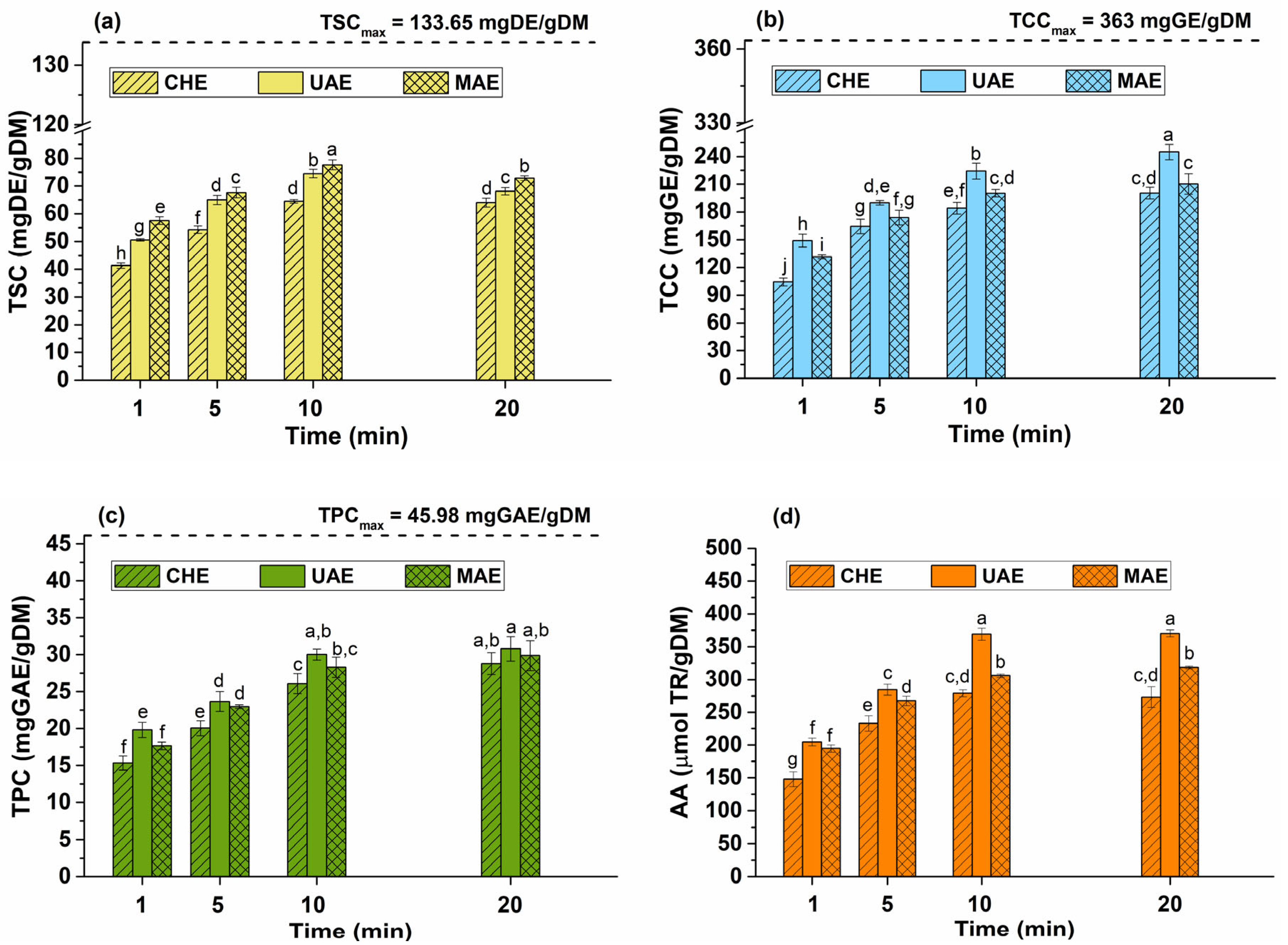 Preprints 89776 g001