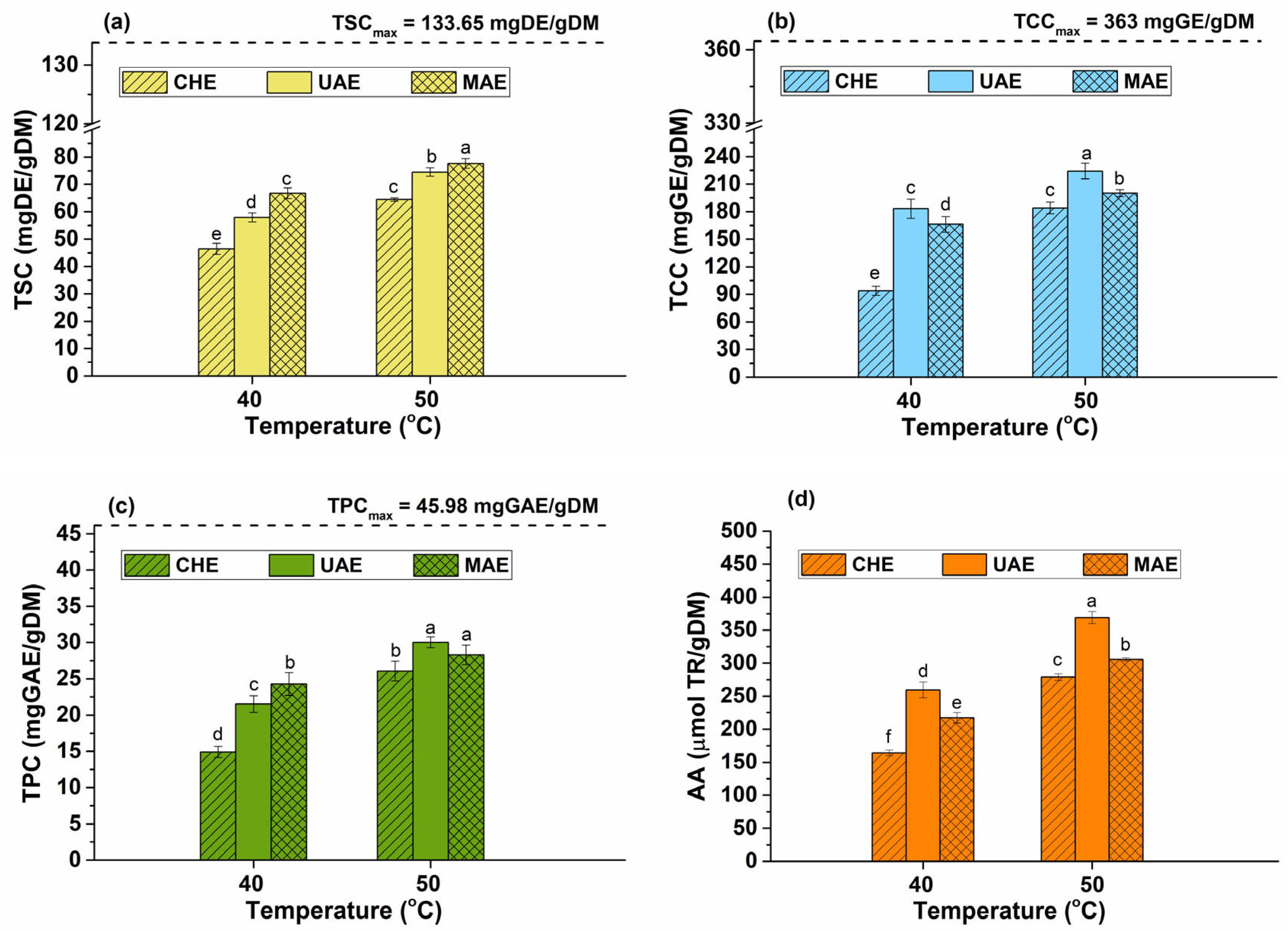 Preprints 89776 g002