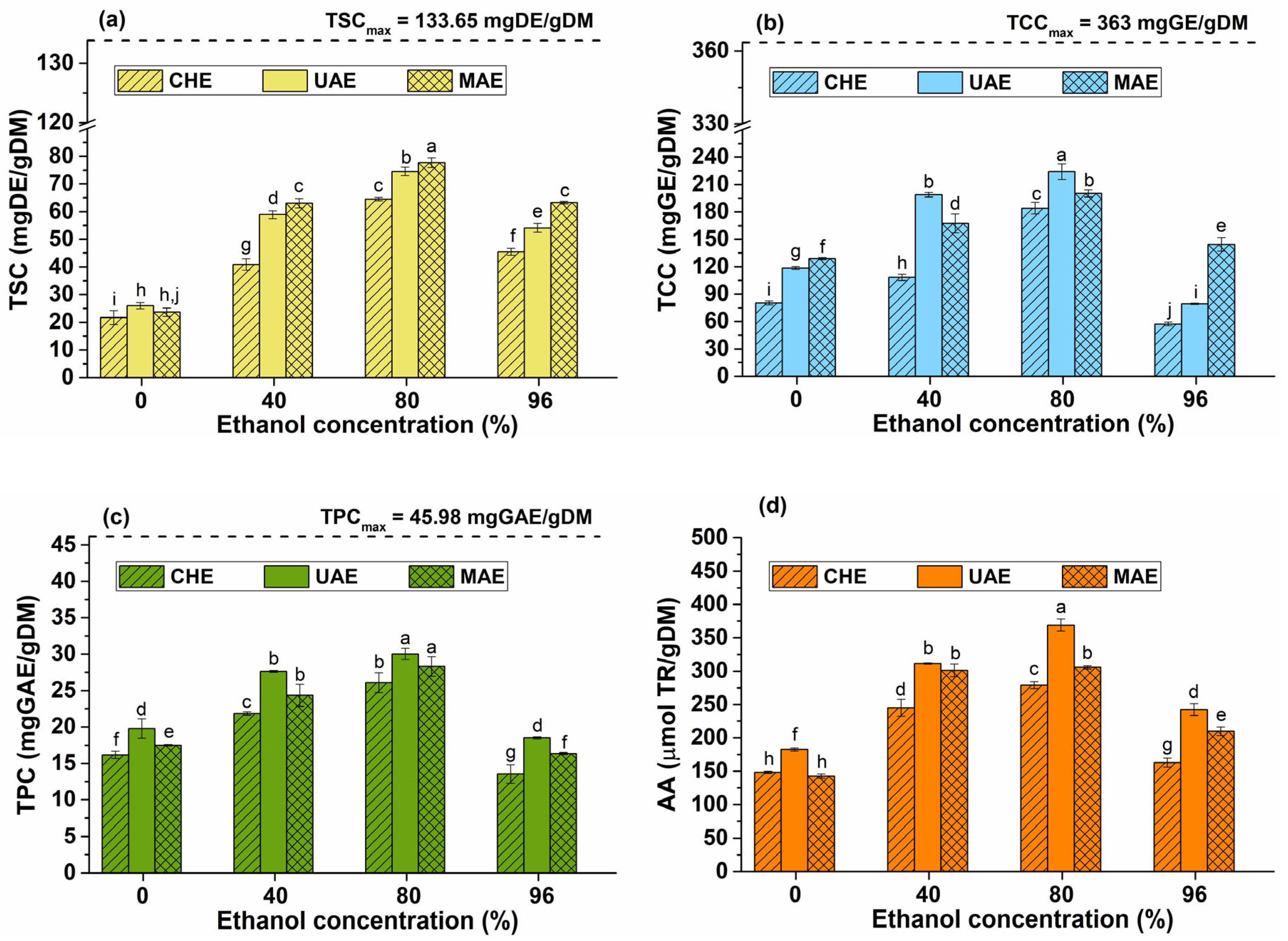 Preprints 89776 g003