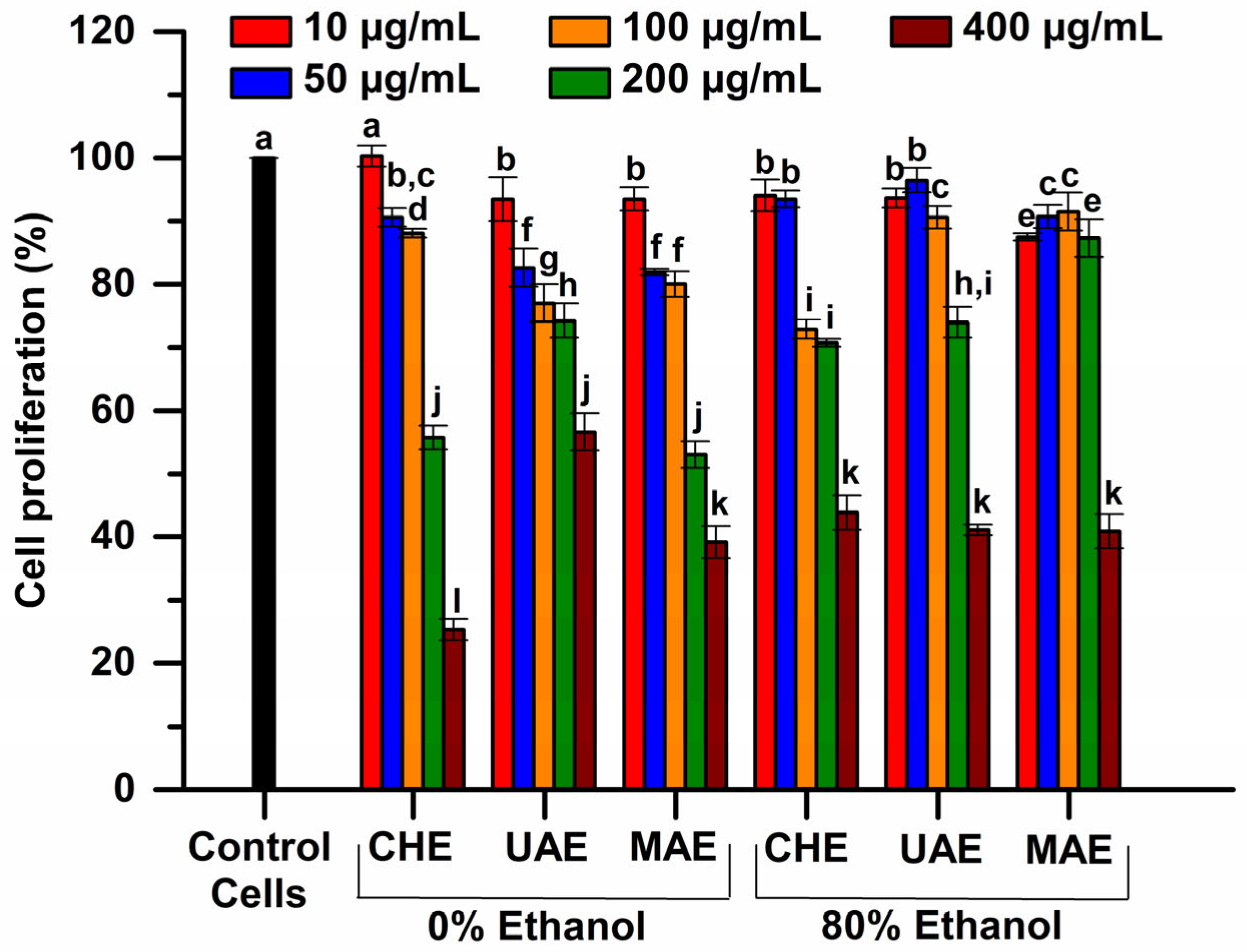 Preprints 89776 g005