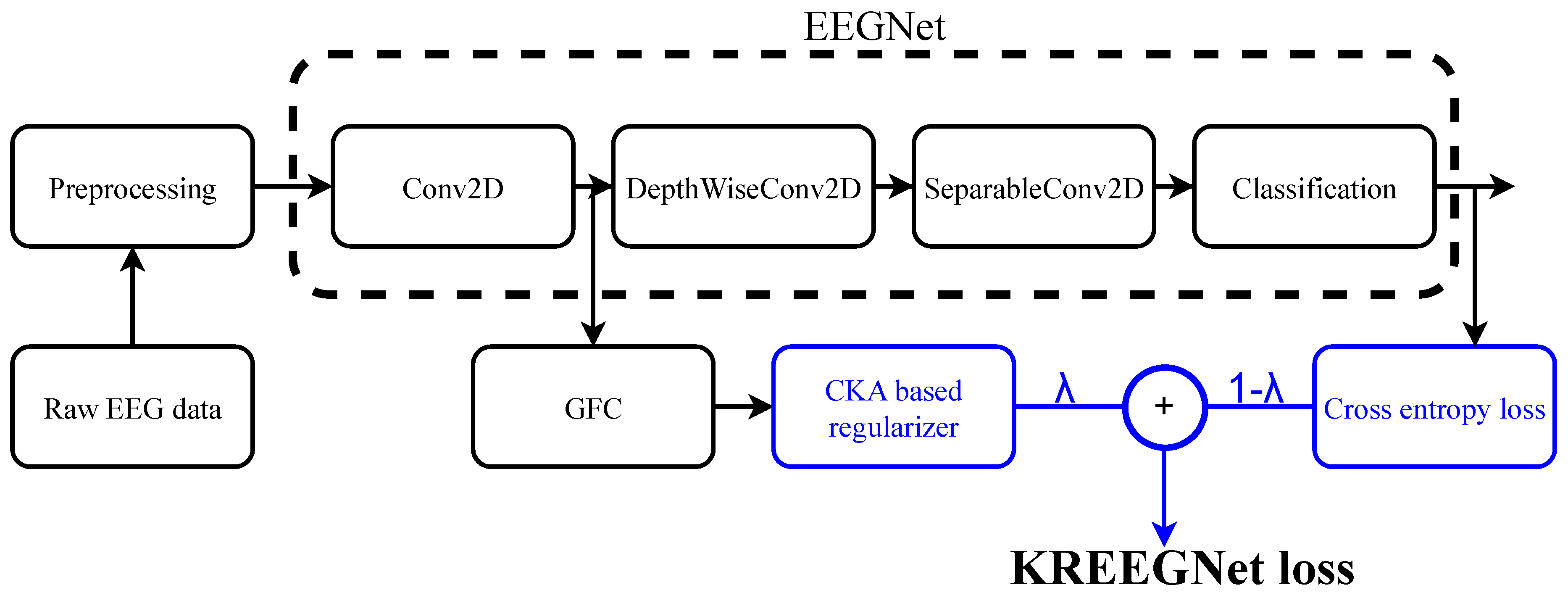 Preprints 78732 g001