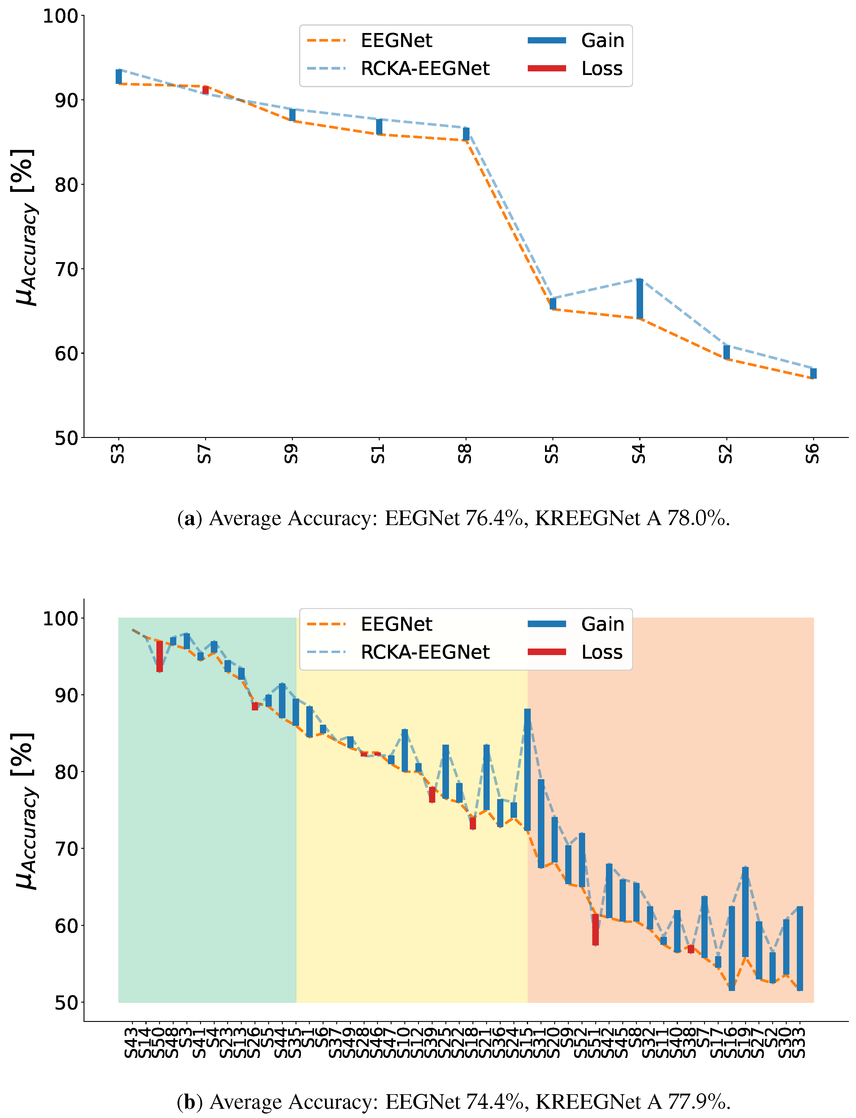 Preprints 78732 g003