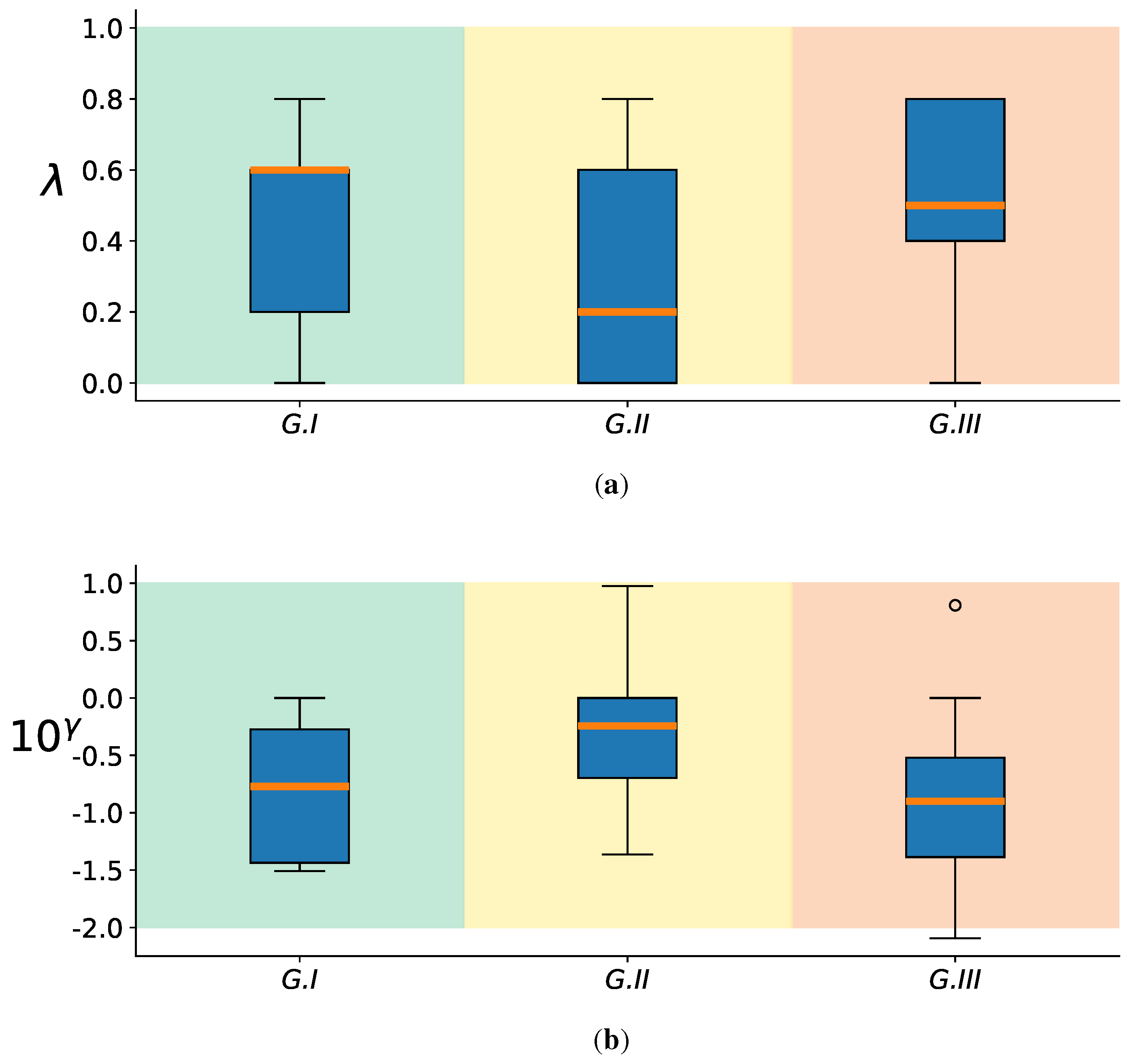 Preprints 78732 g005