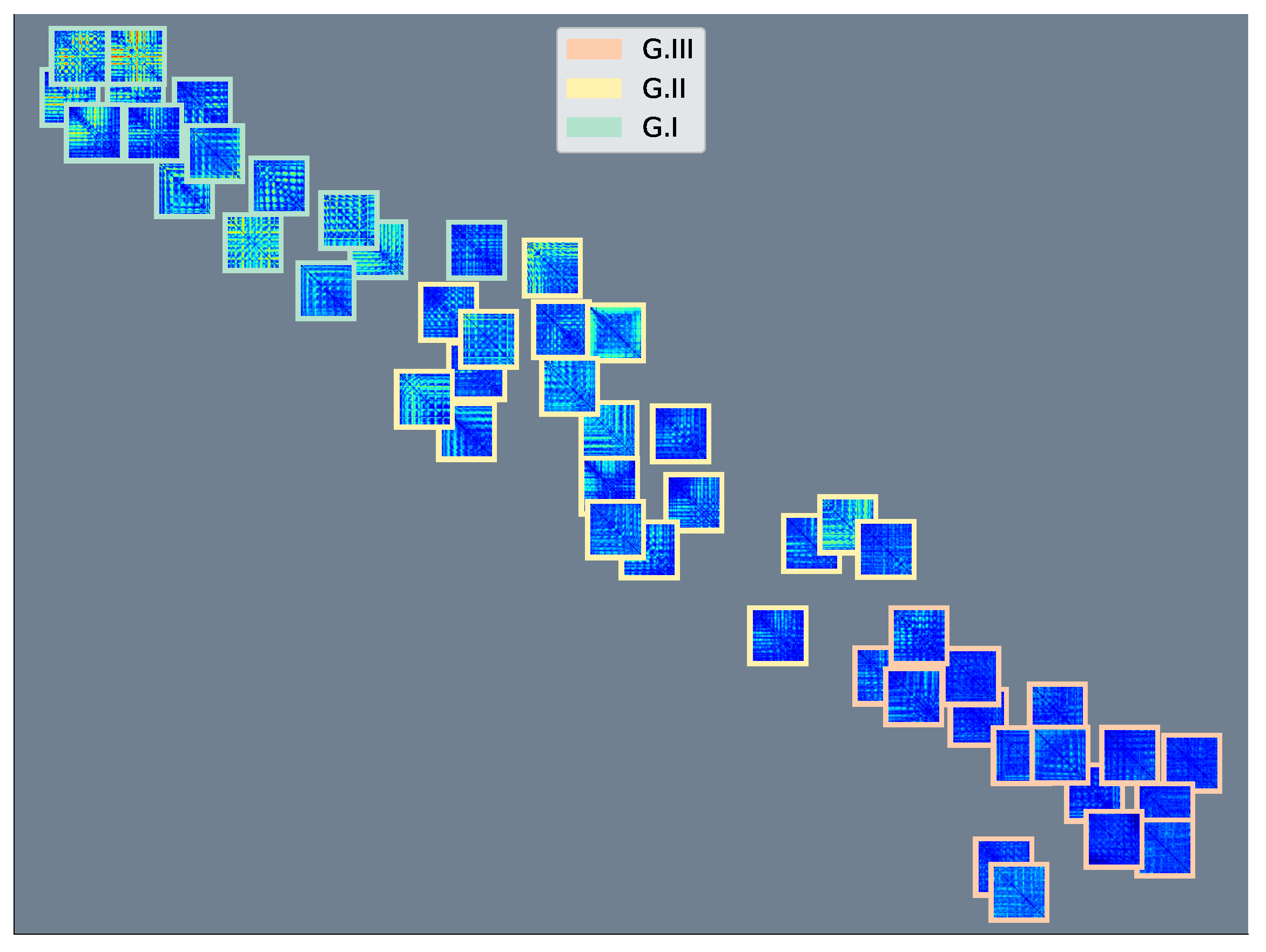 Preprints 78732 g007