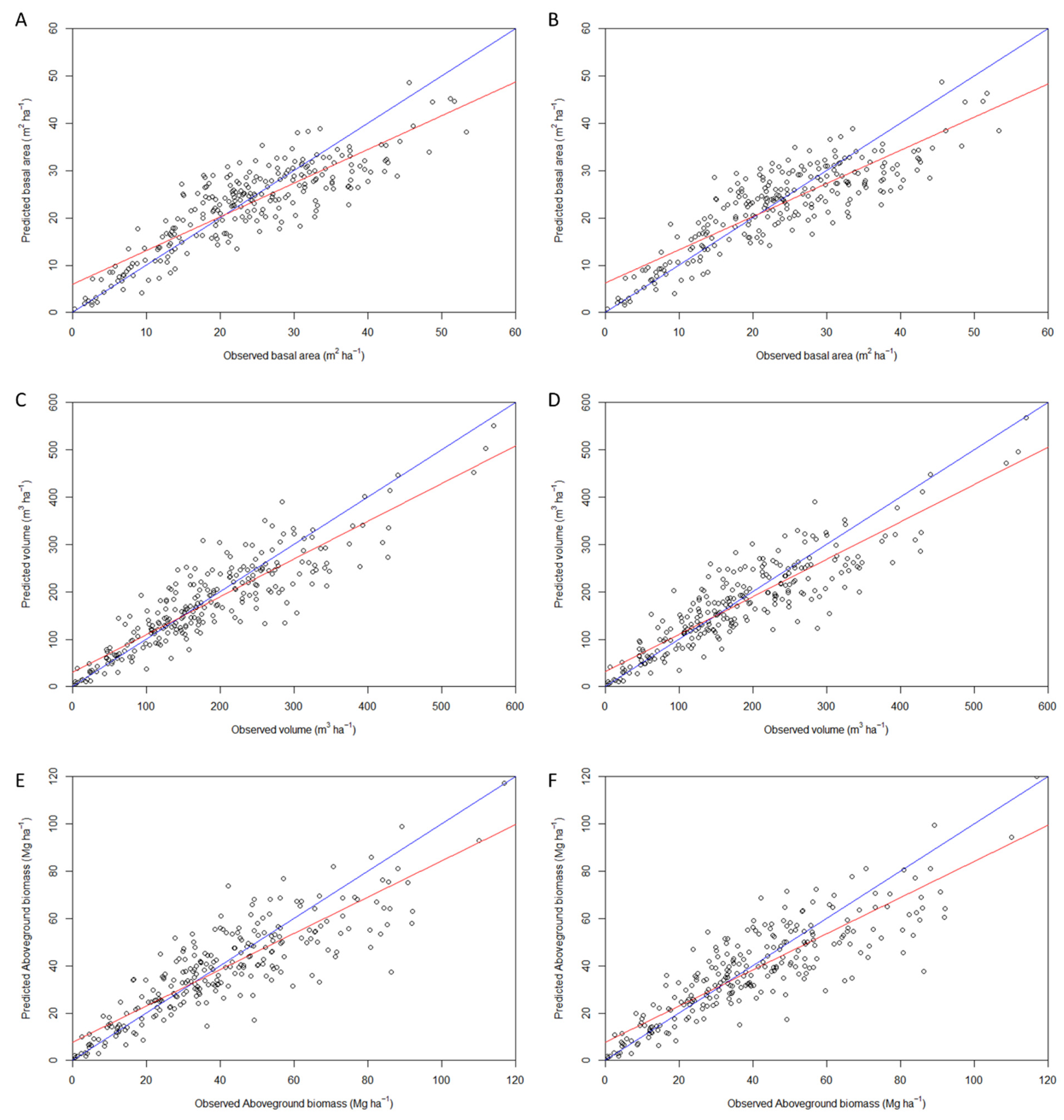 Preprints 108480 g002