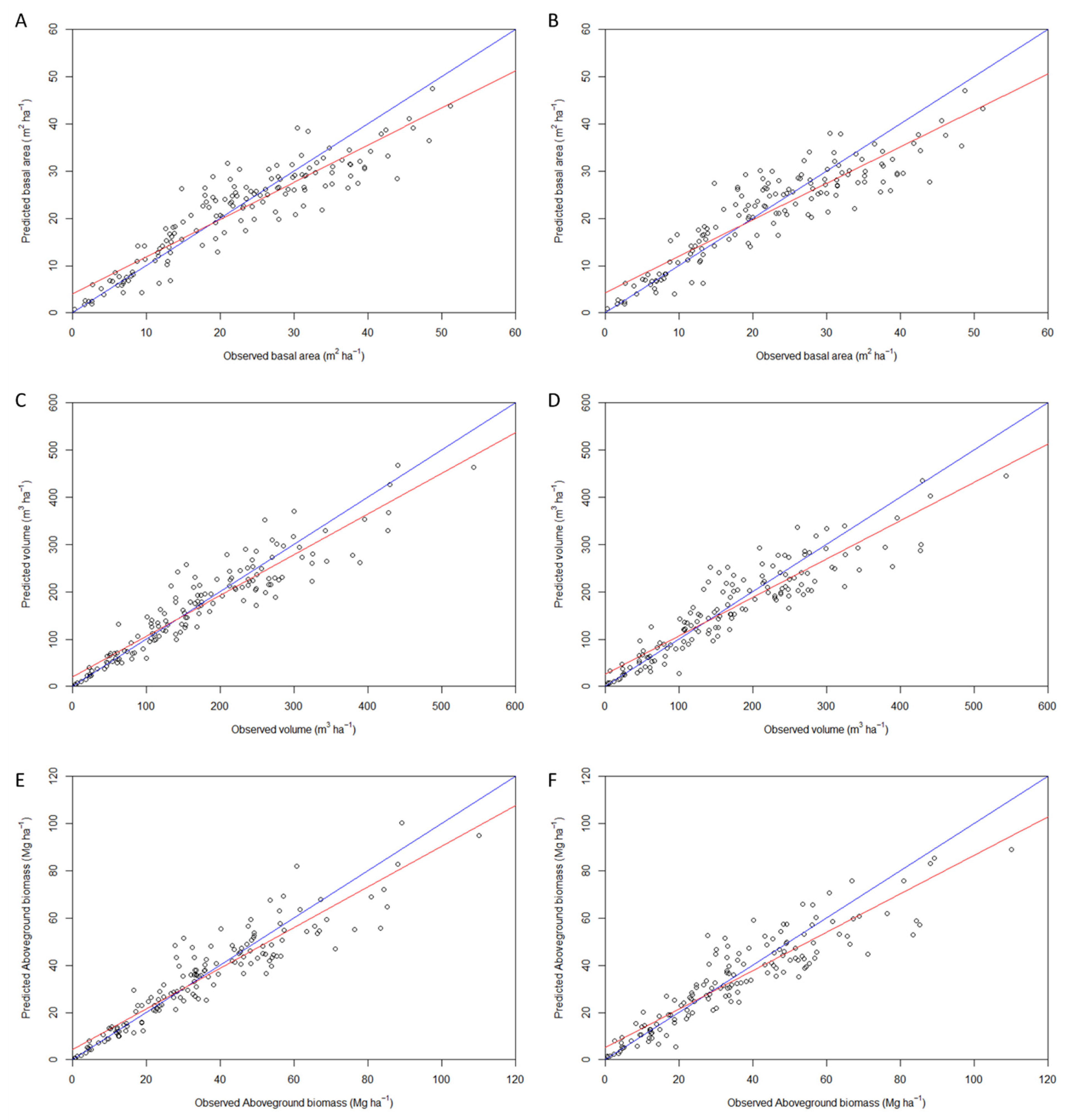 Preprints 108480 g003