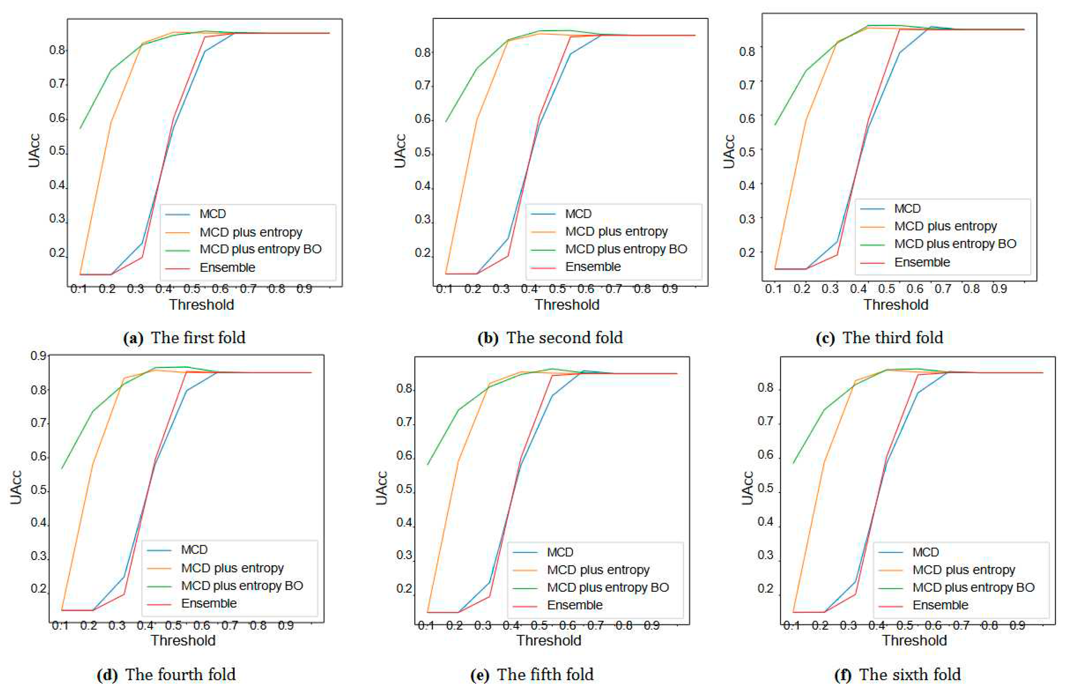 Preprints 67181 g004