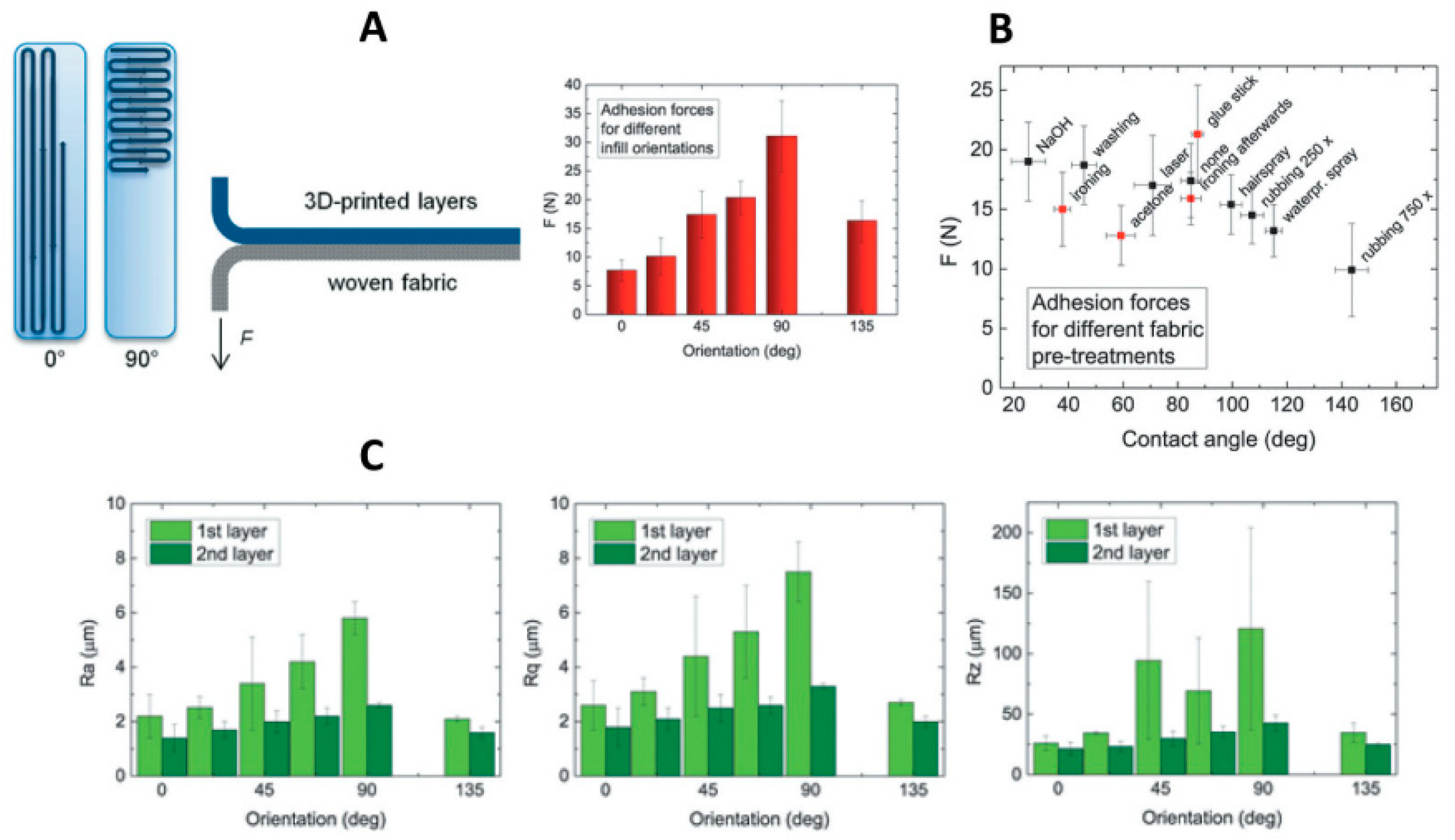 Preprints 84455 g003