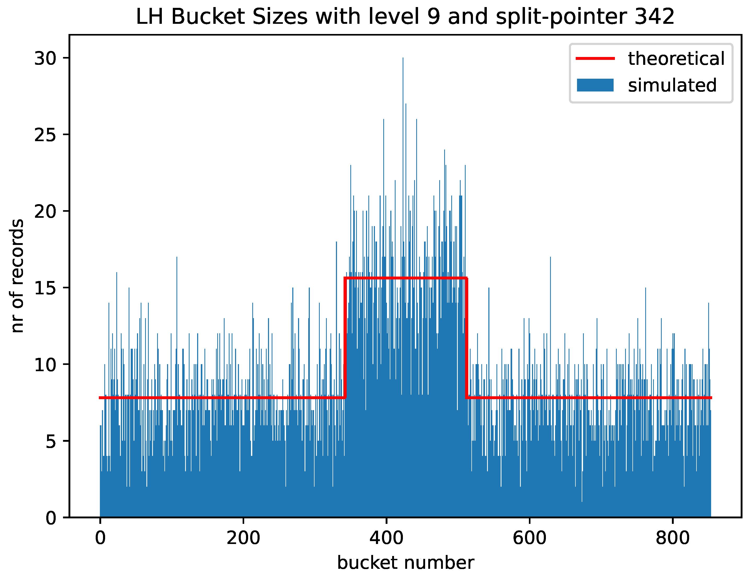 Preprints 111029 g003