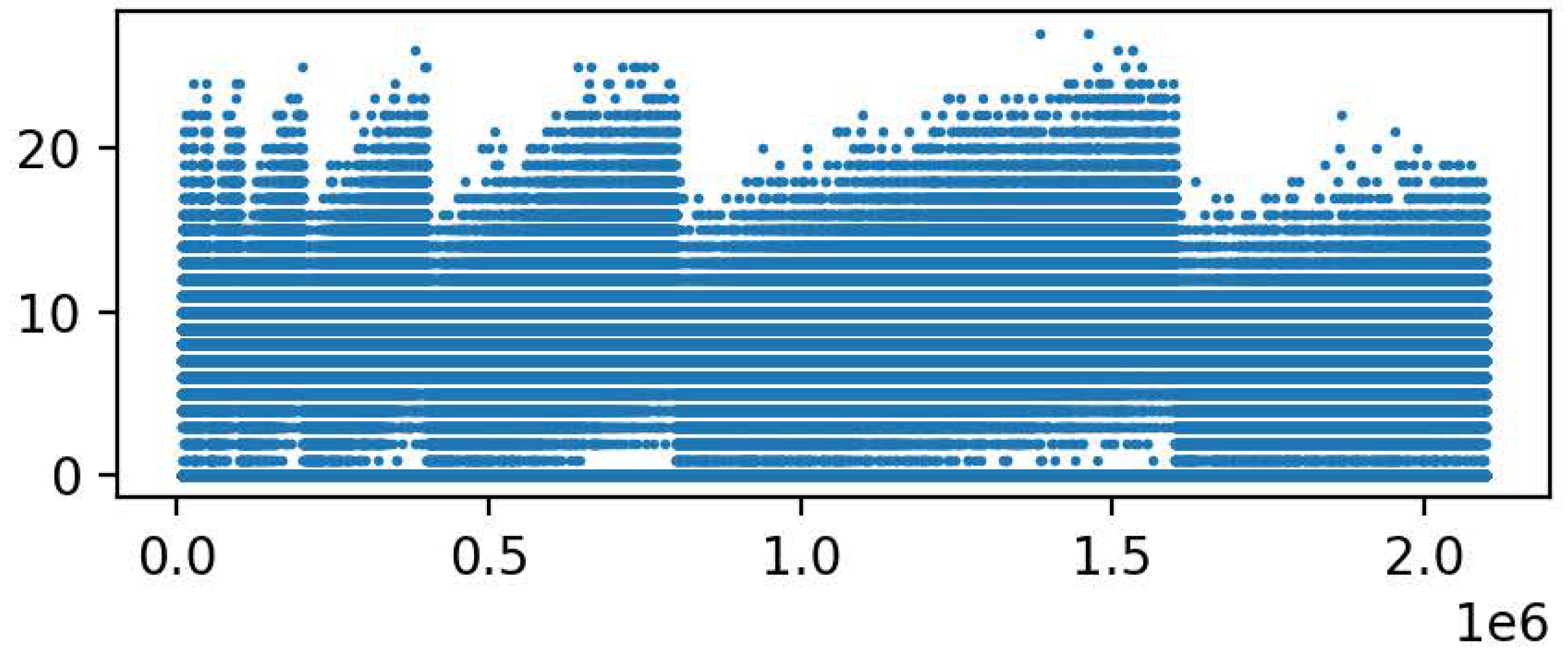 Preprints 111029 g005