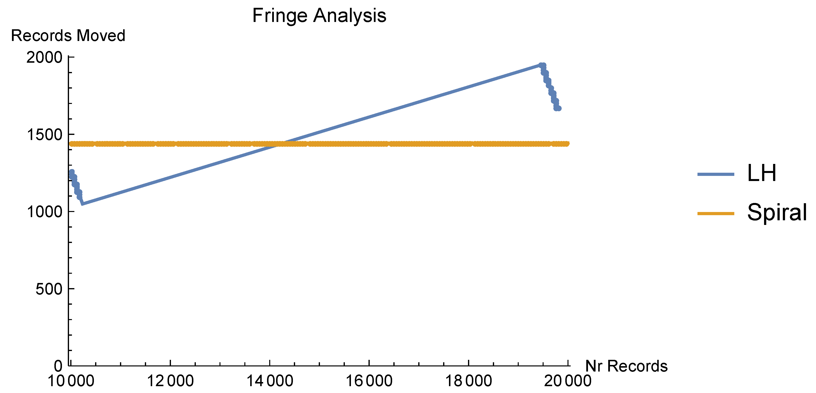 Preprints 111029 g006