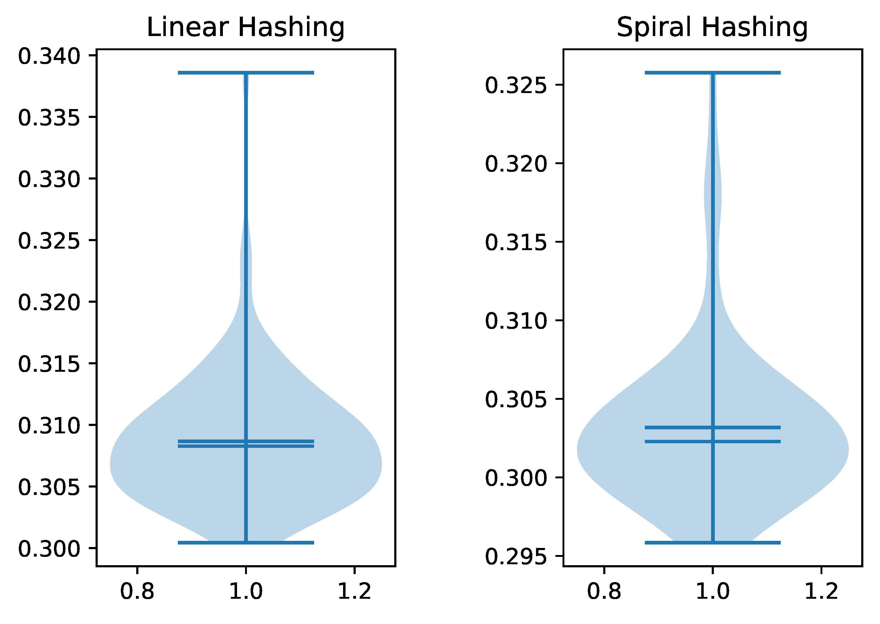 Preprints 111029 g008