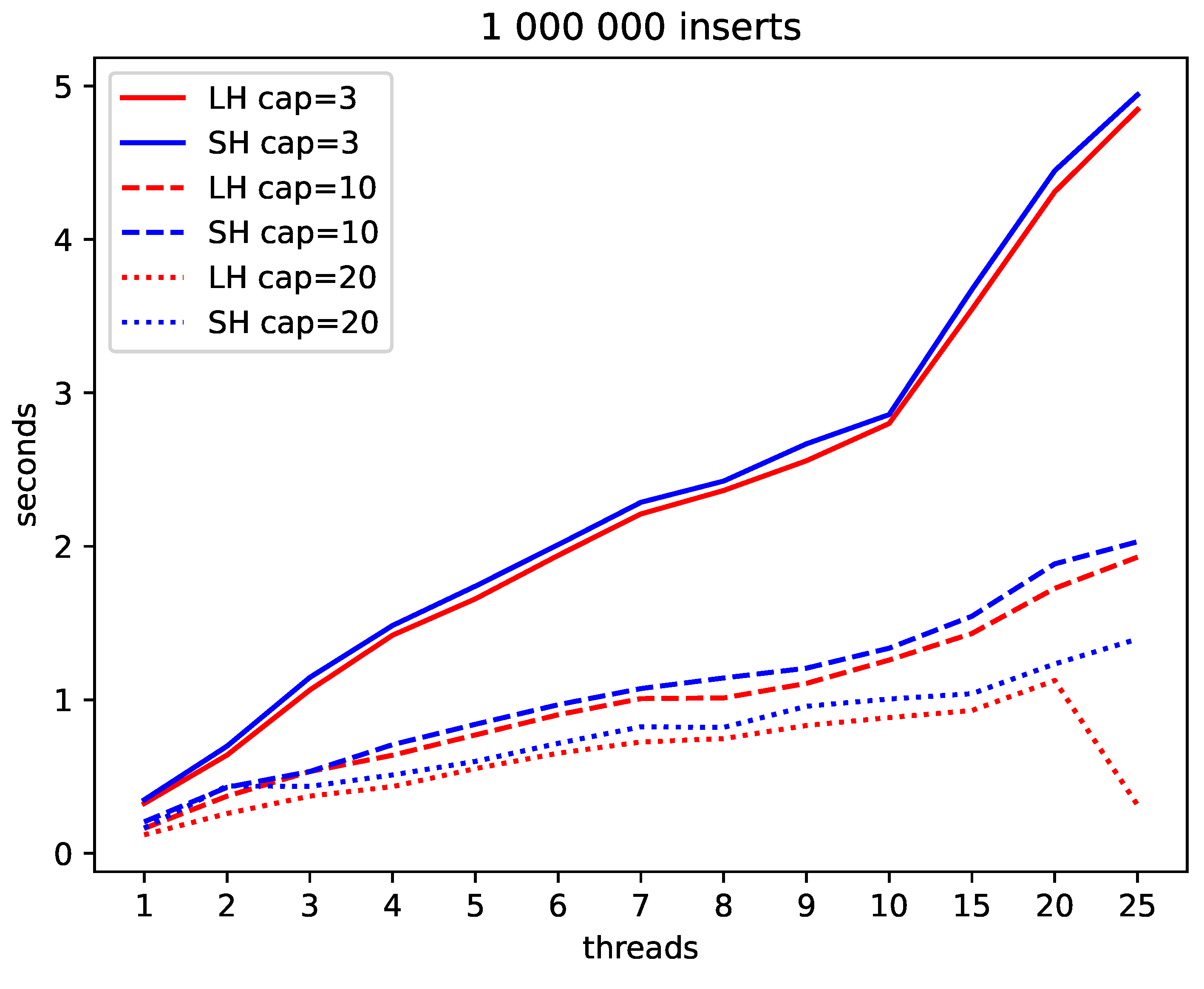 Preprints 111029 g009