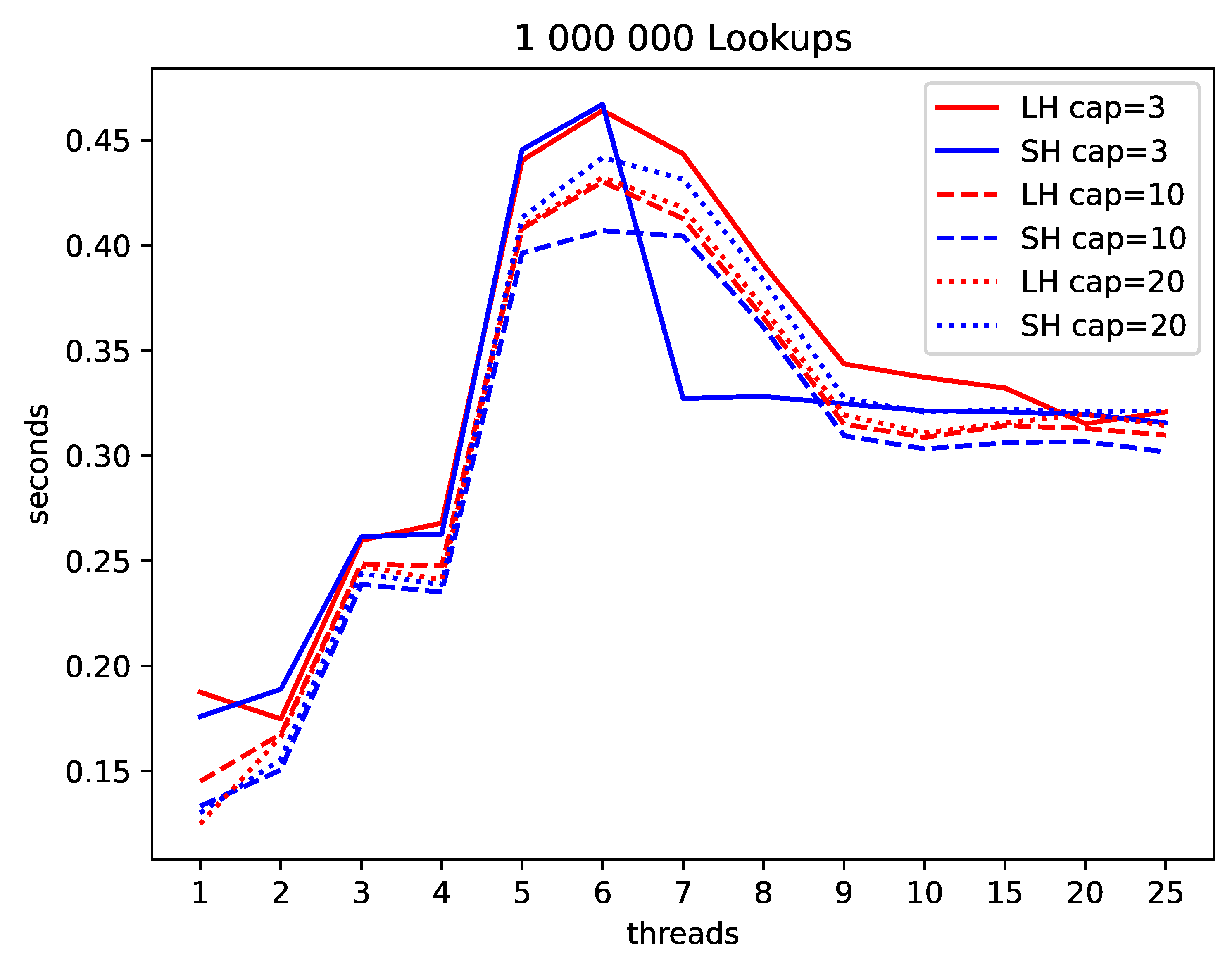 Preprints 111029 g010