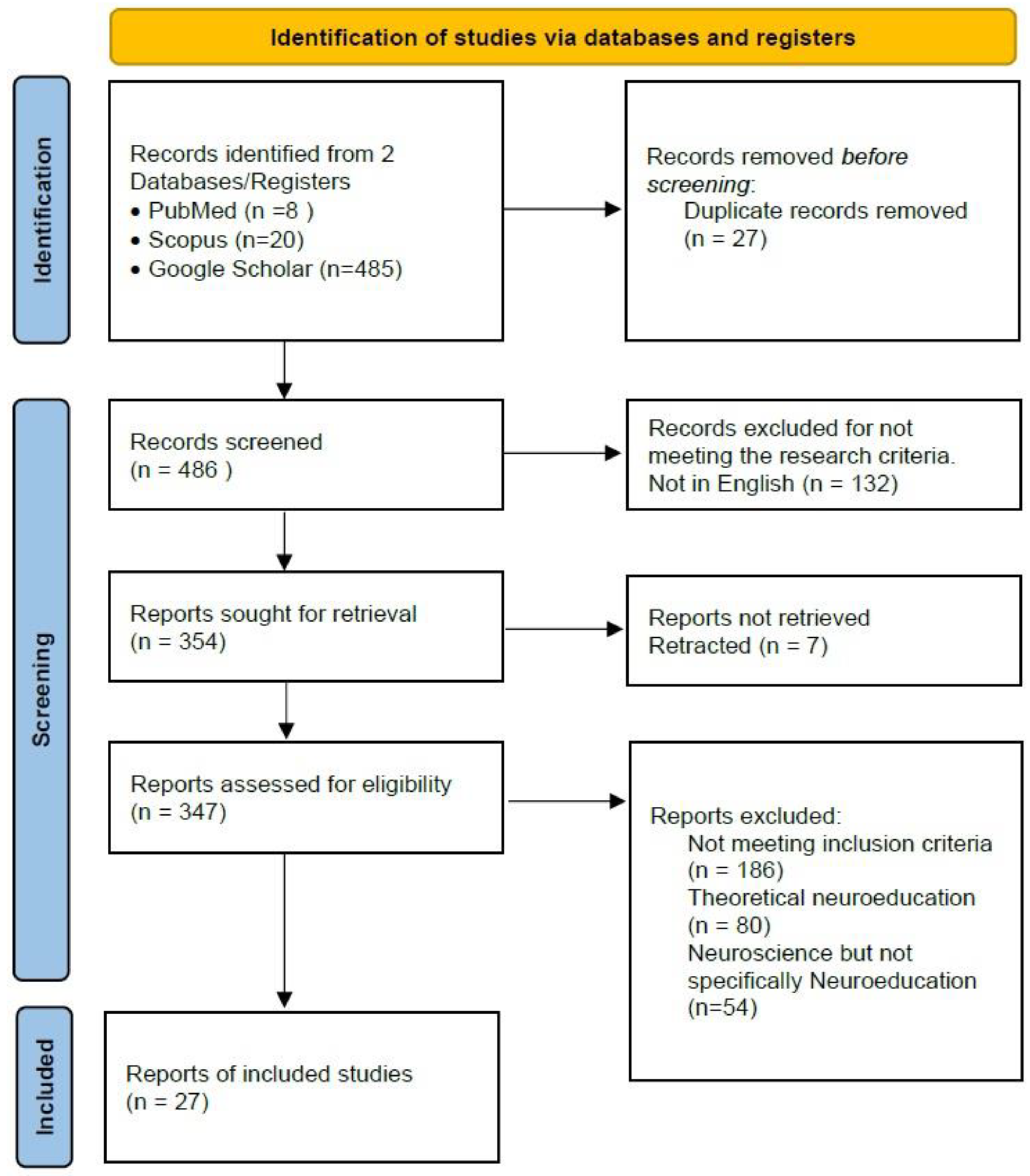 Preprints 142071 g001