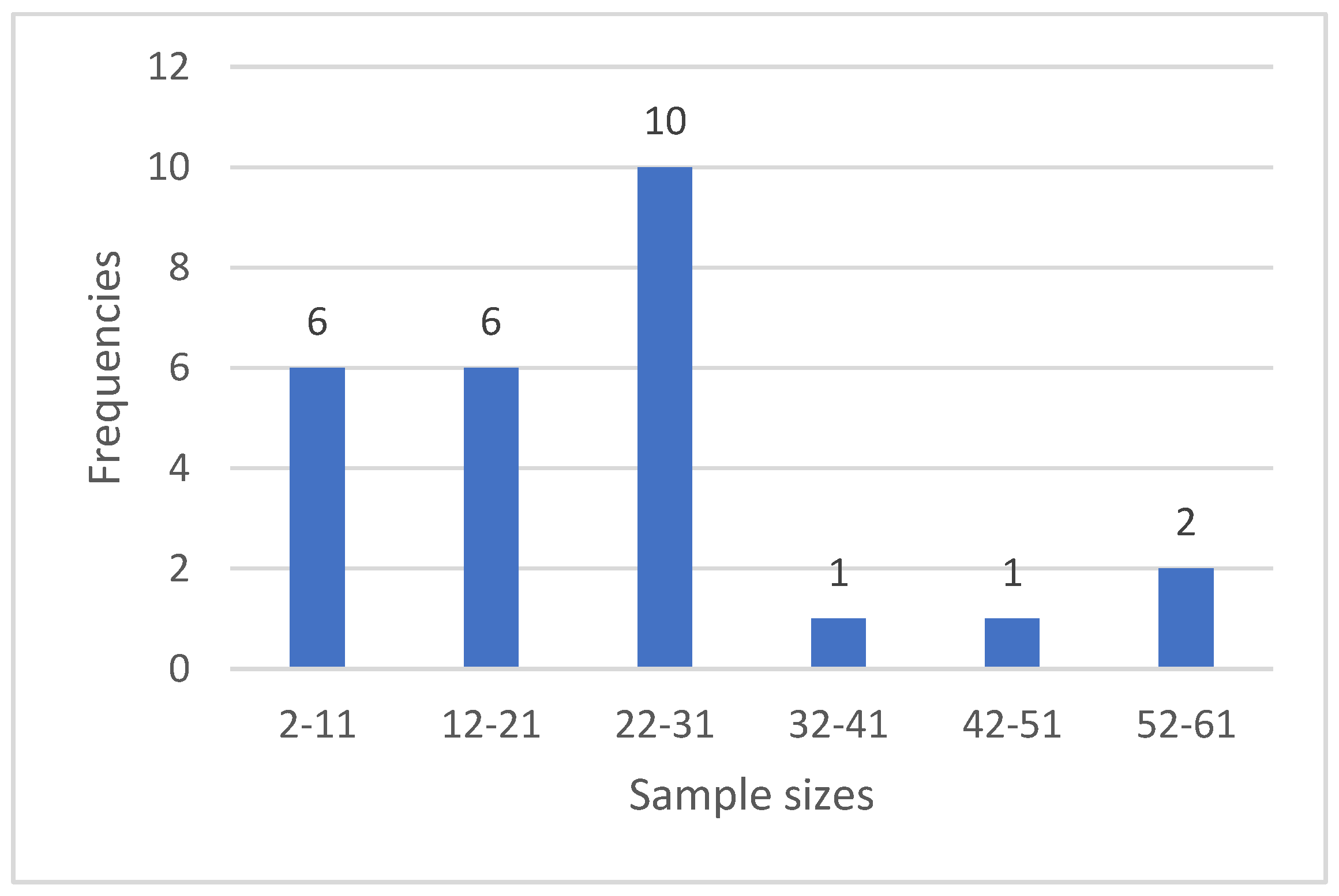 Preprints 142071 g002