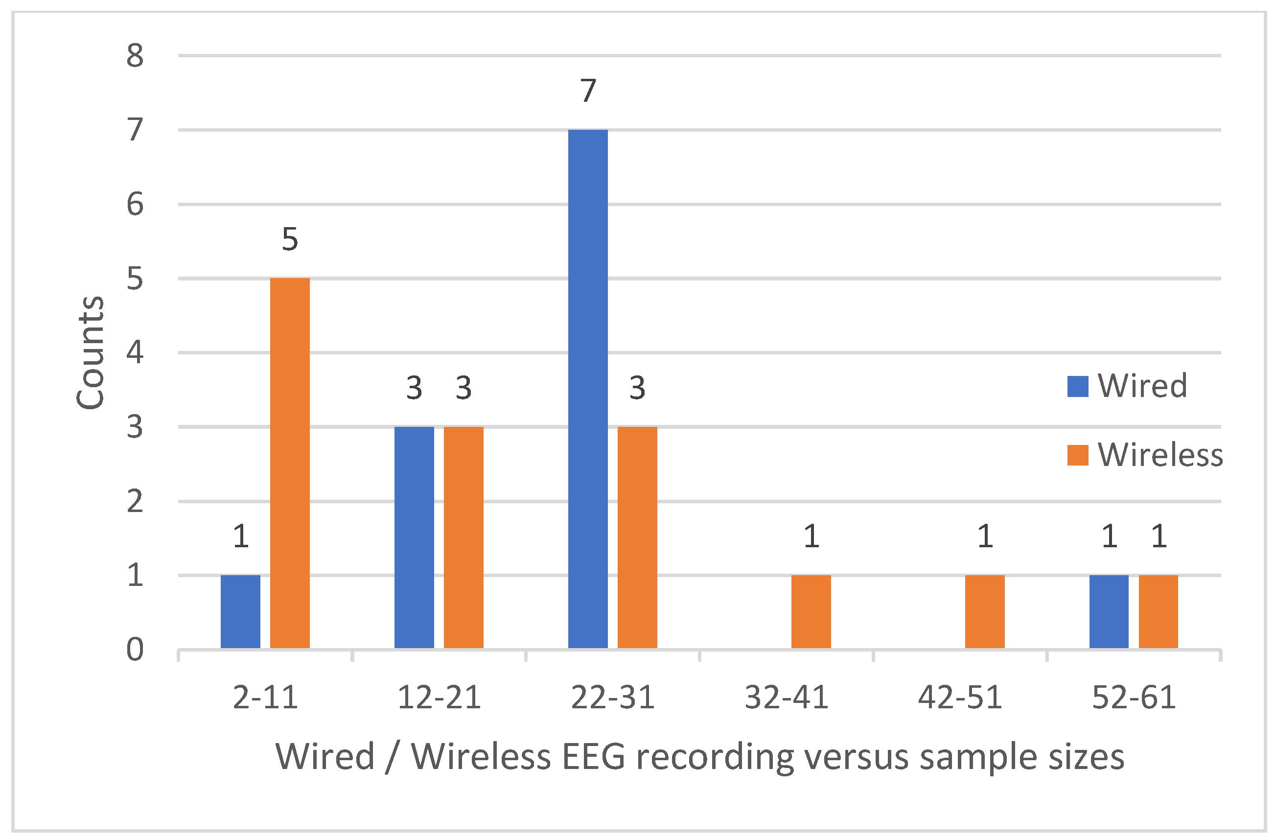 Preprints 142071 g003