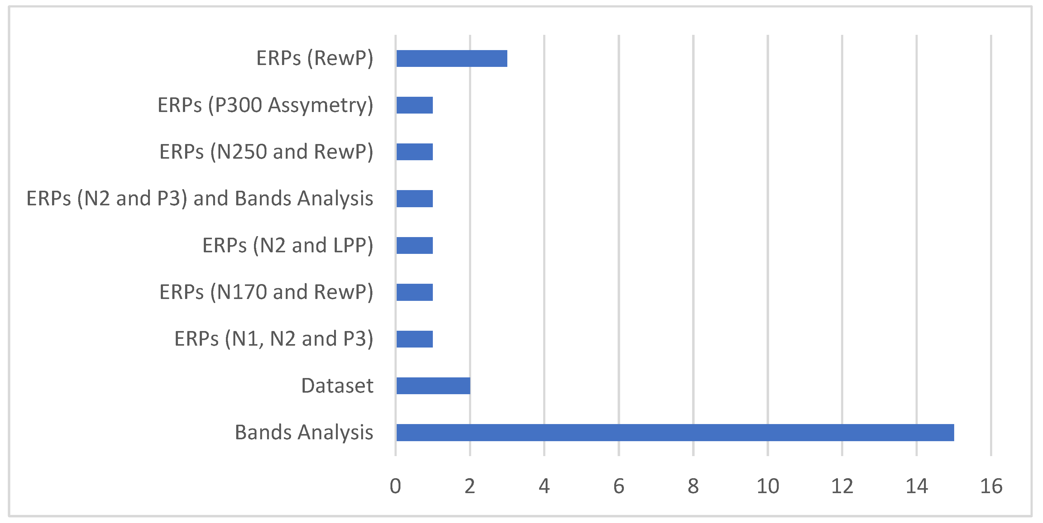 Preprints 142071 g005