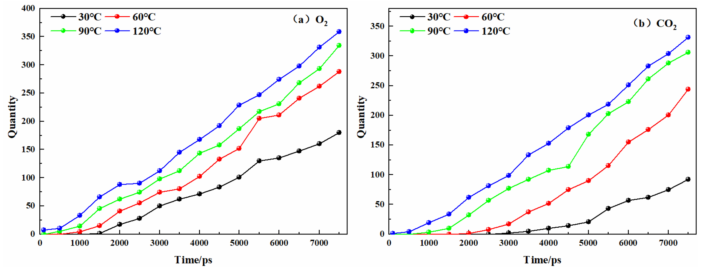 Preprints 79198 g004