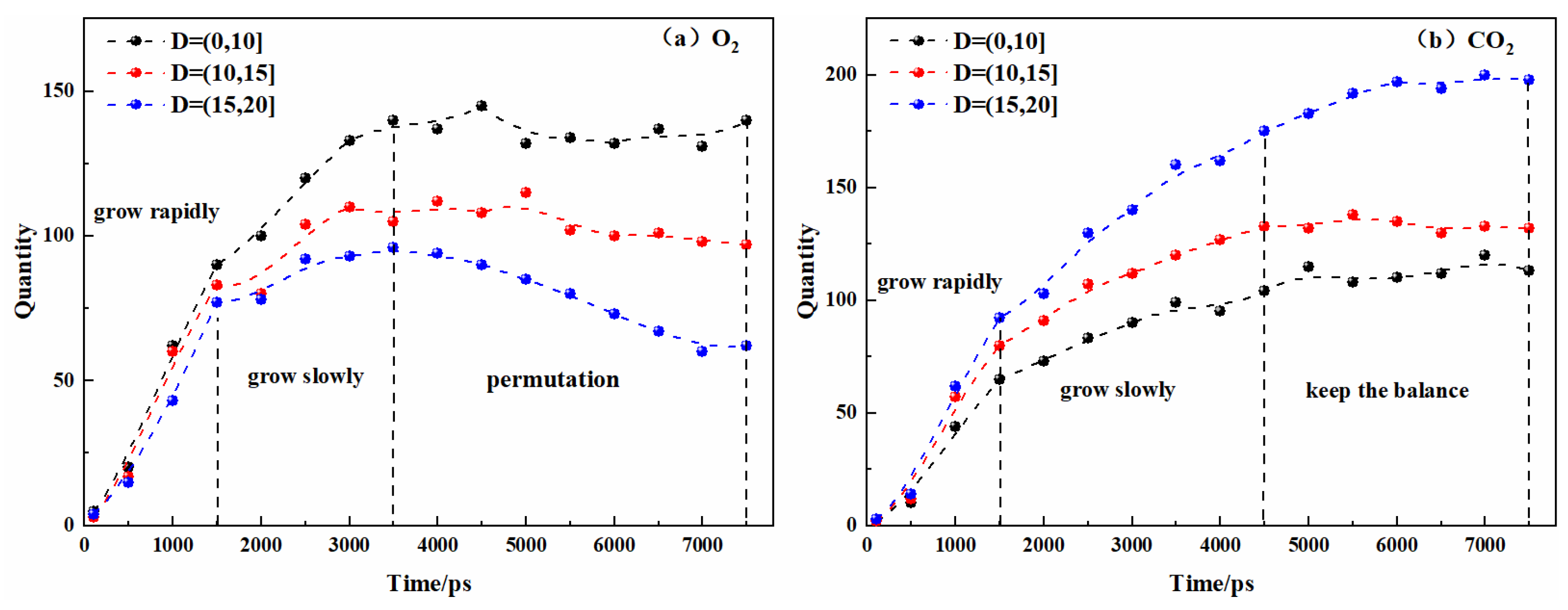 Preprints 79198 g005