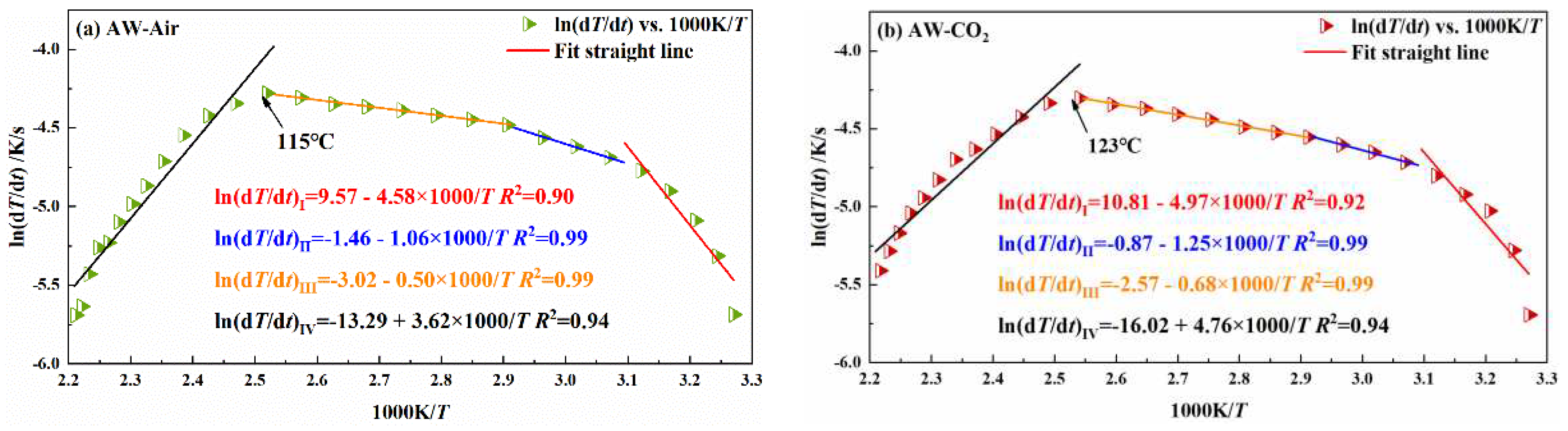 Preprints 79198 g007