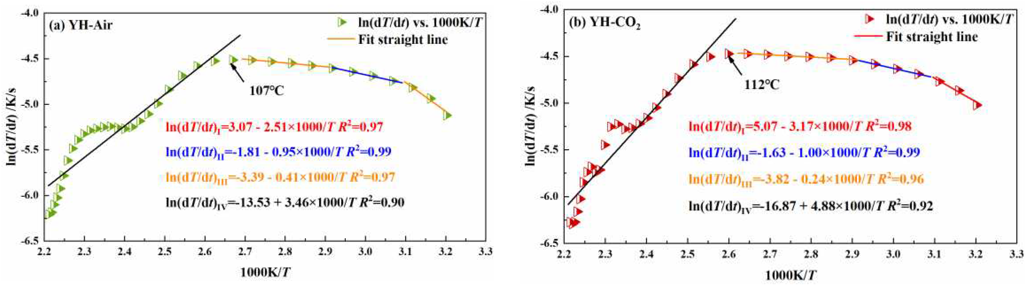 Preprints 79198 g008