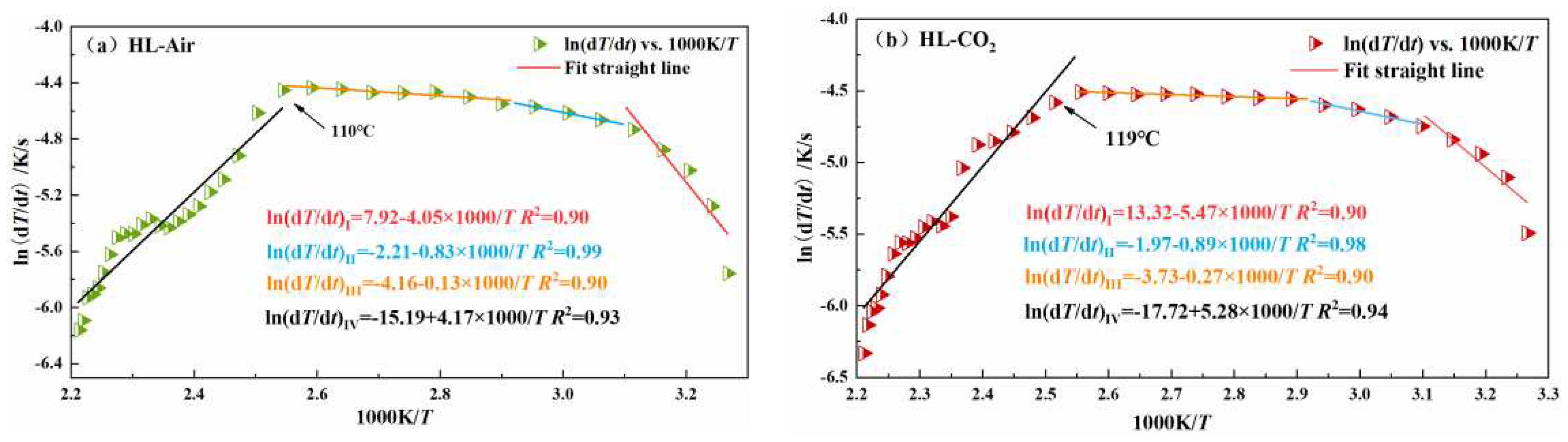 Preprints 79198 g009