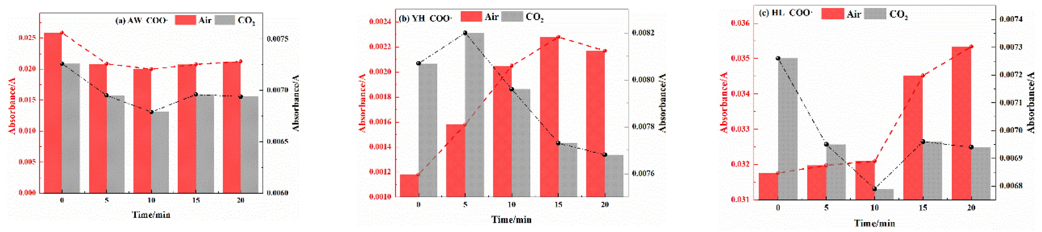 Preprints 79198 g010