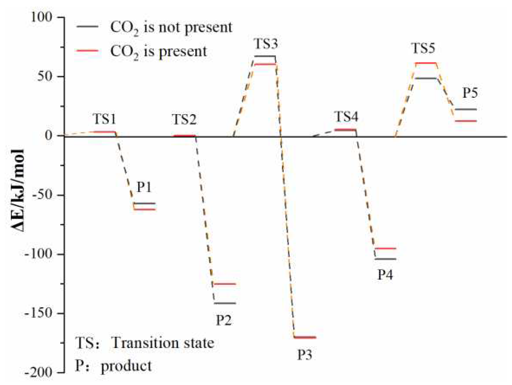 Preprints 79198 g016