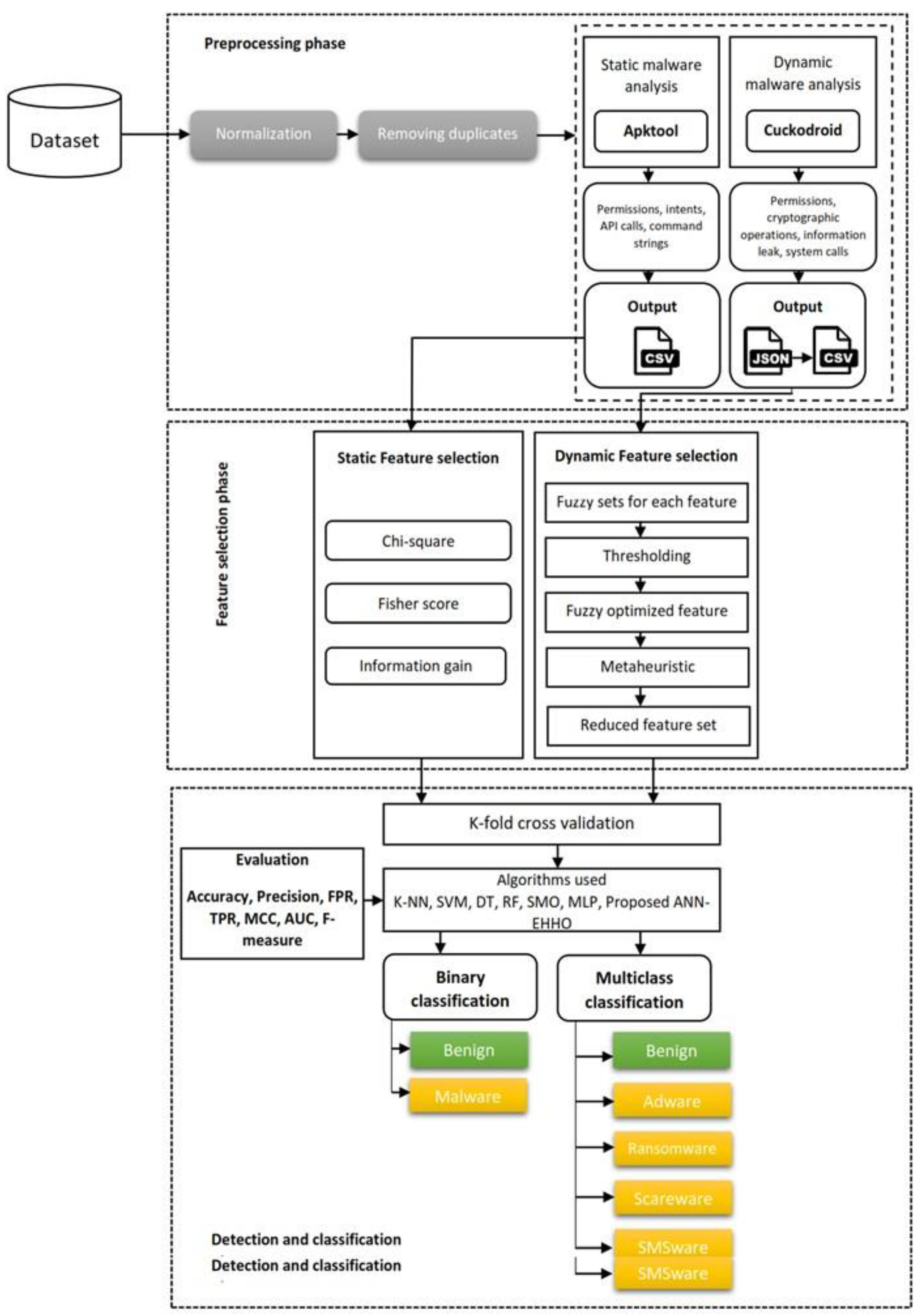 Preprints 72742 g001