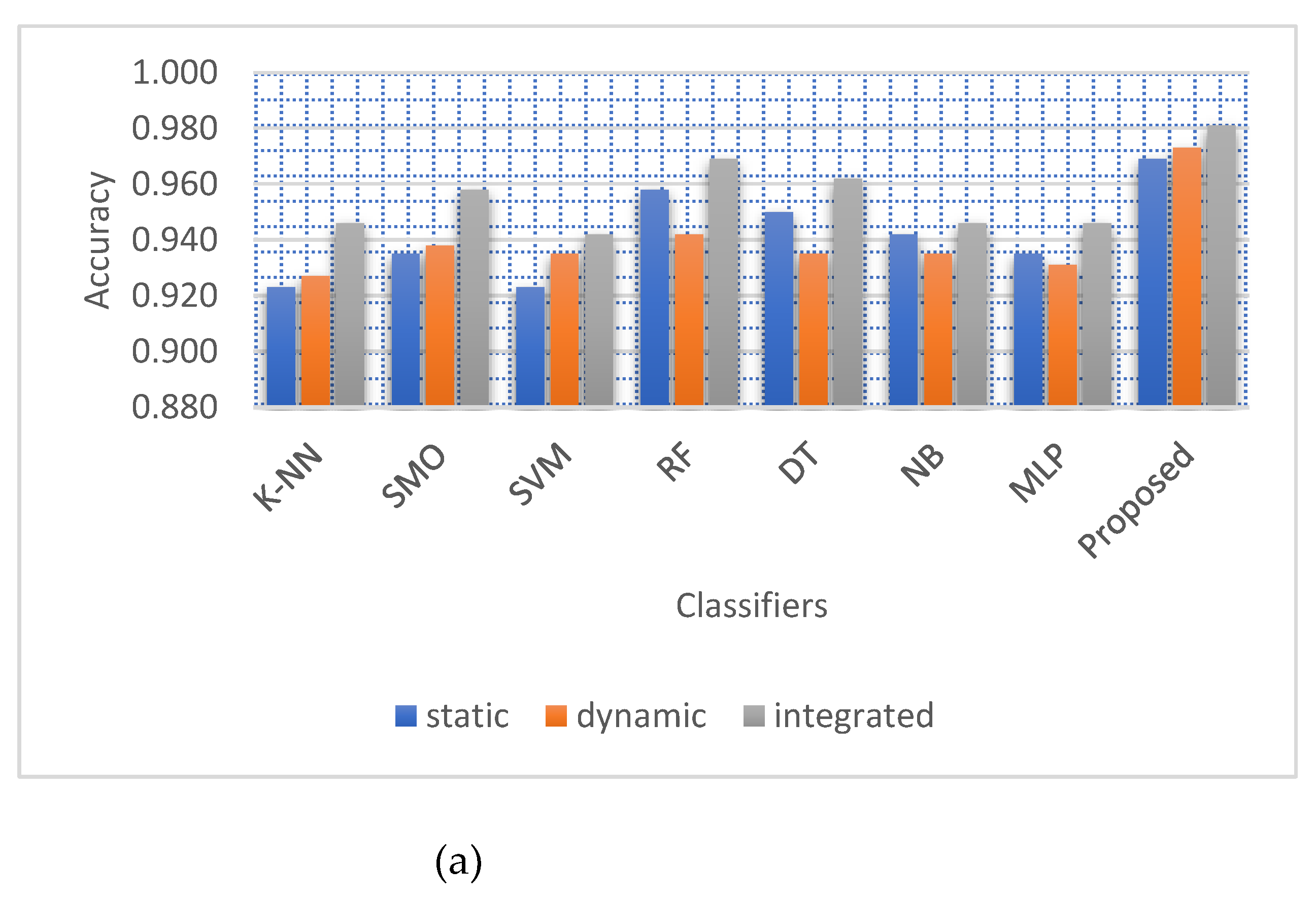 Preprints 72742 g005a