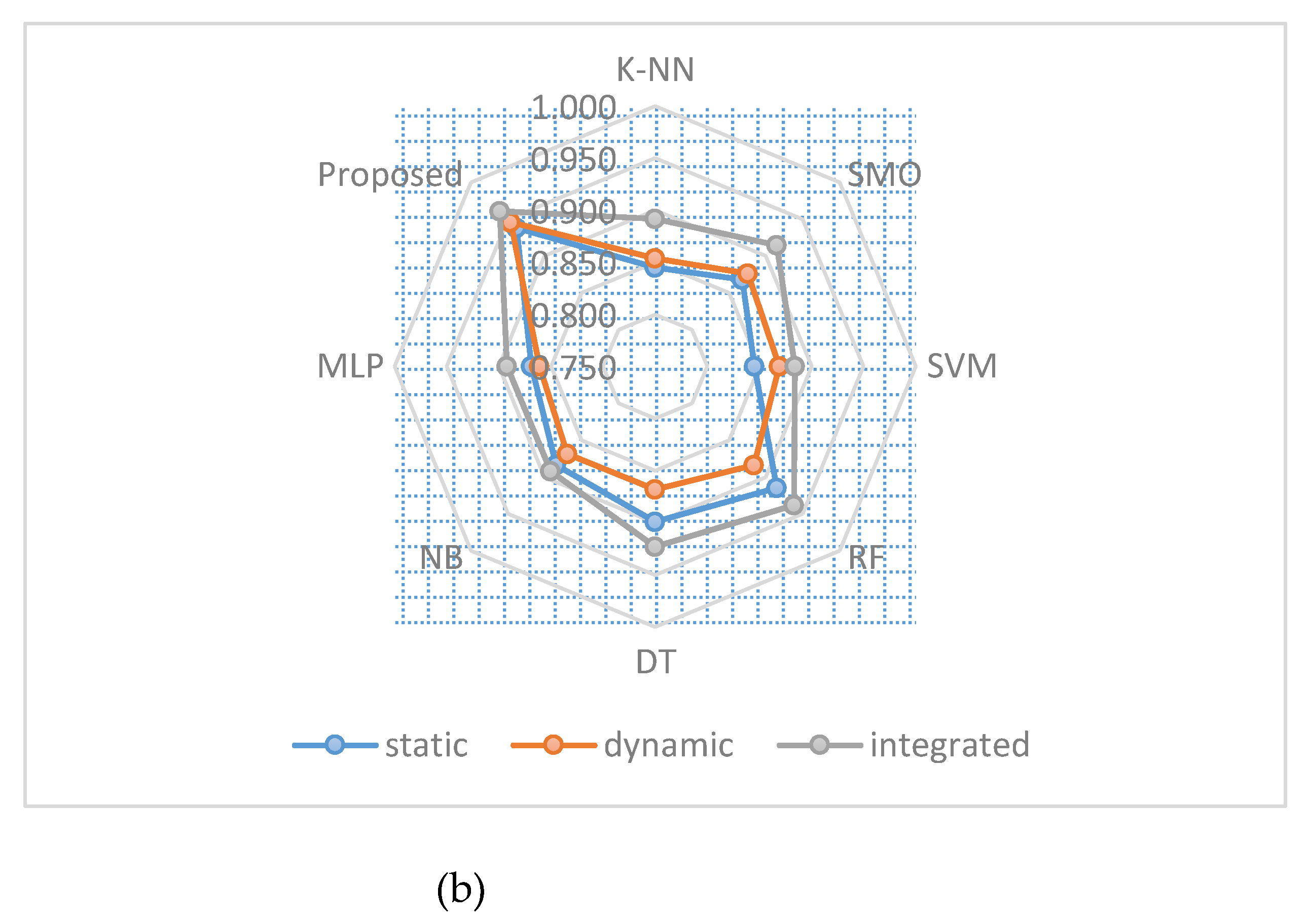 Preprints 72742 g005b