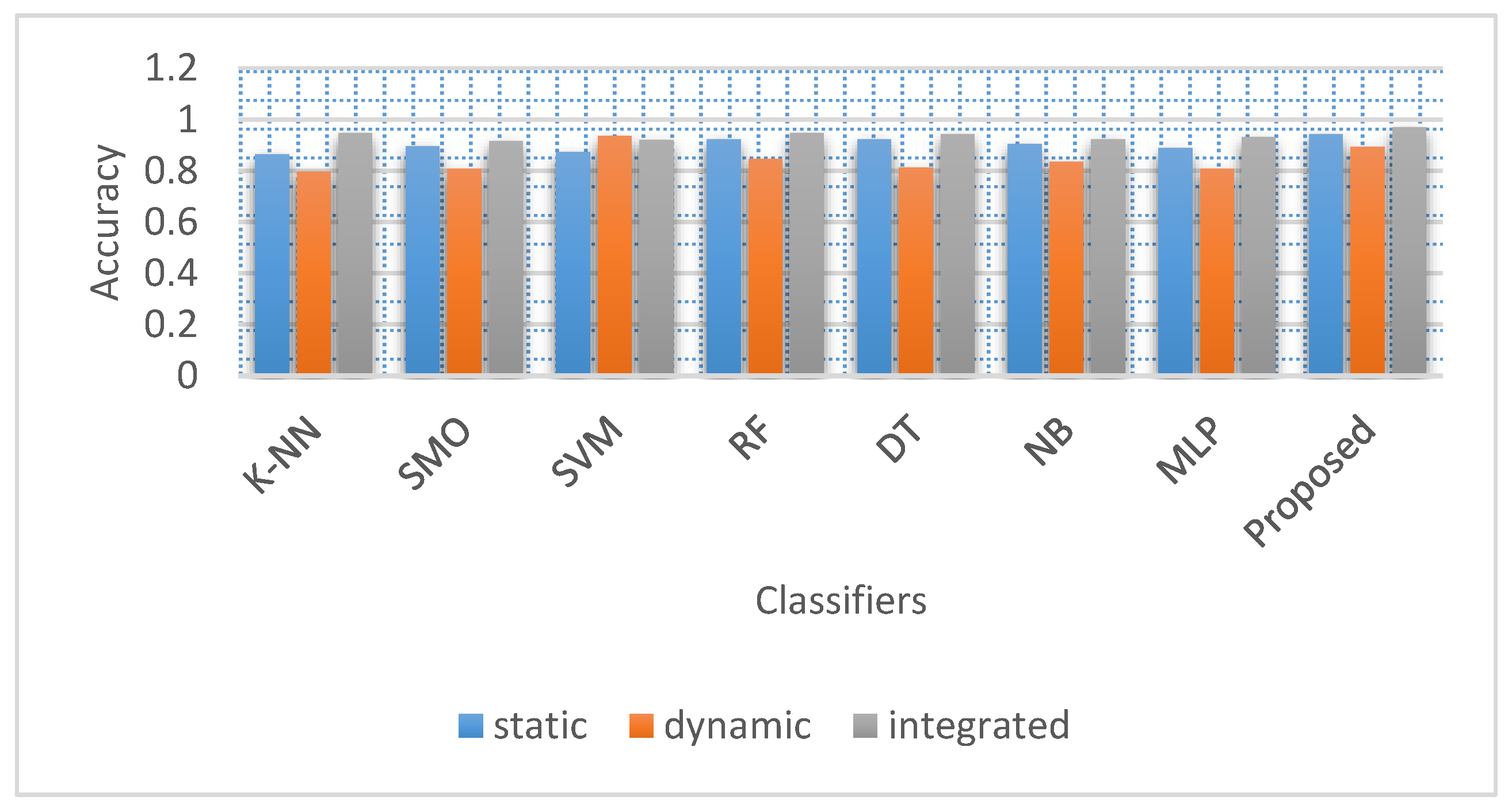 Preprints 72742 g006