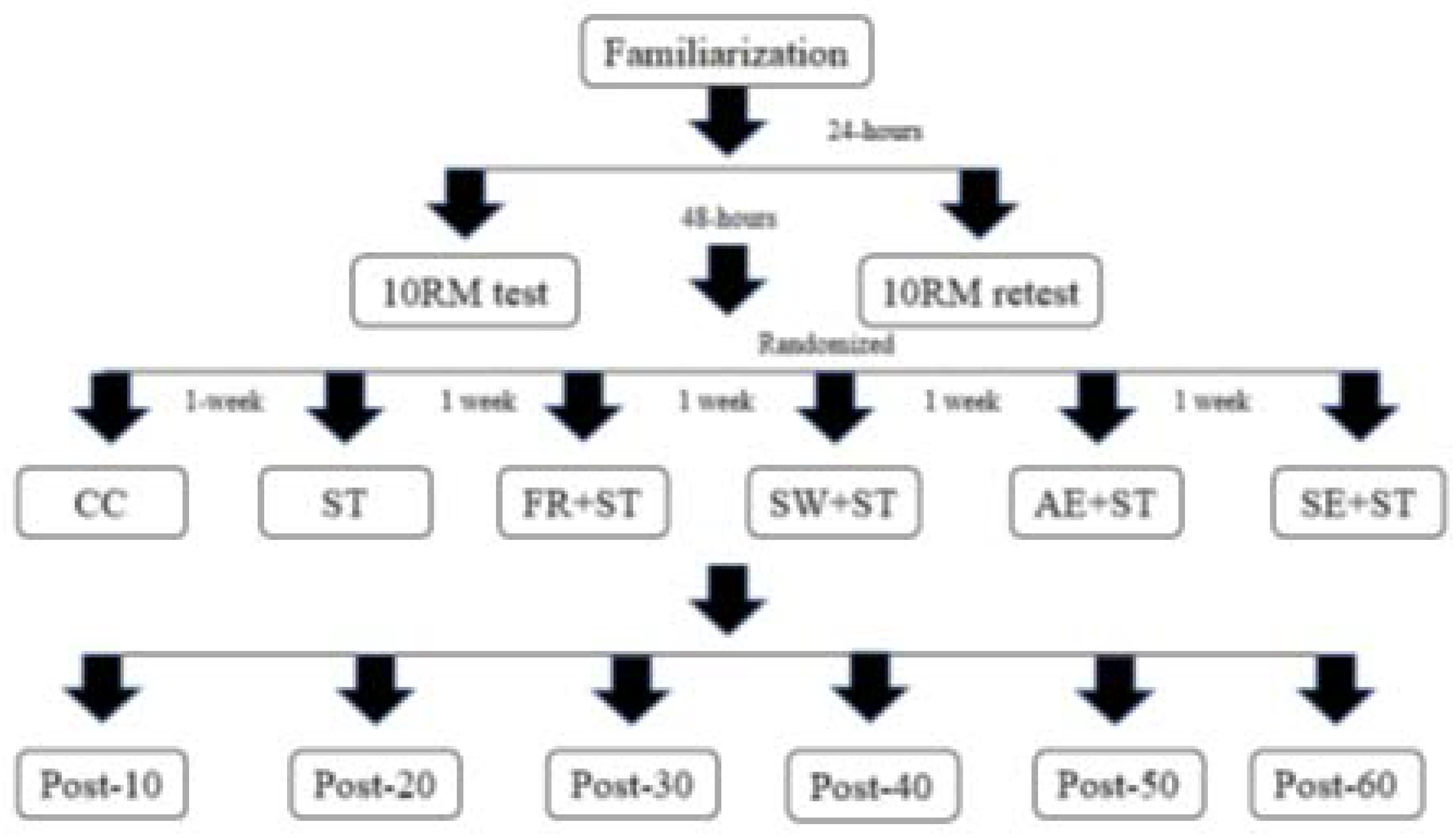 Preprints 110467 g001