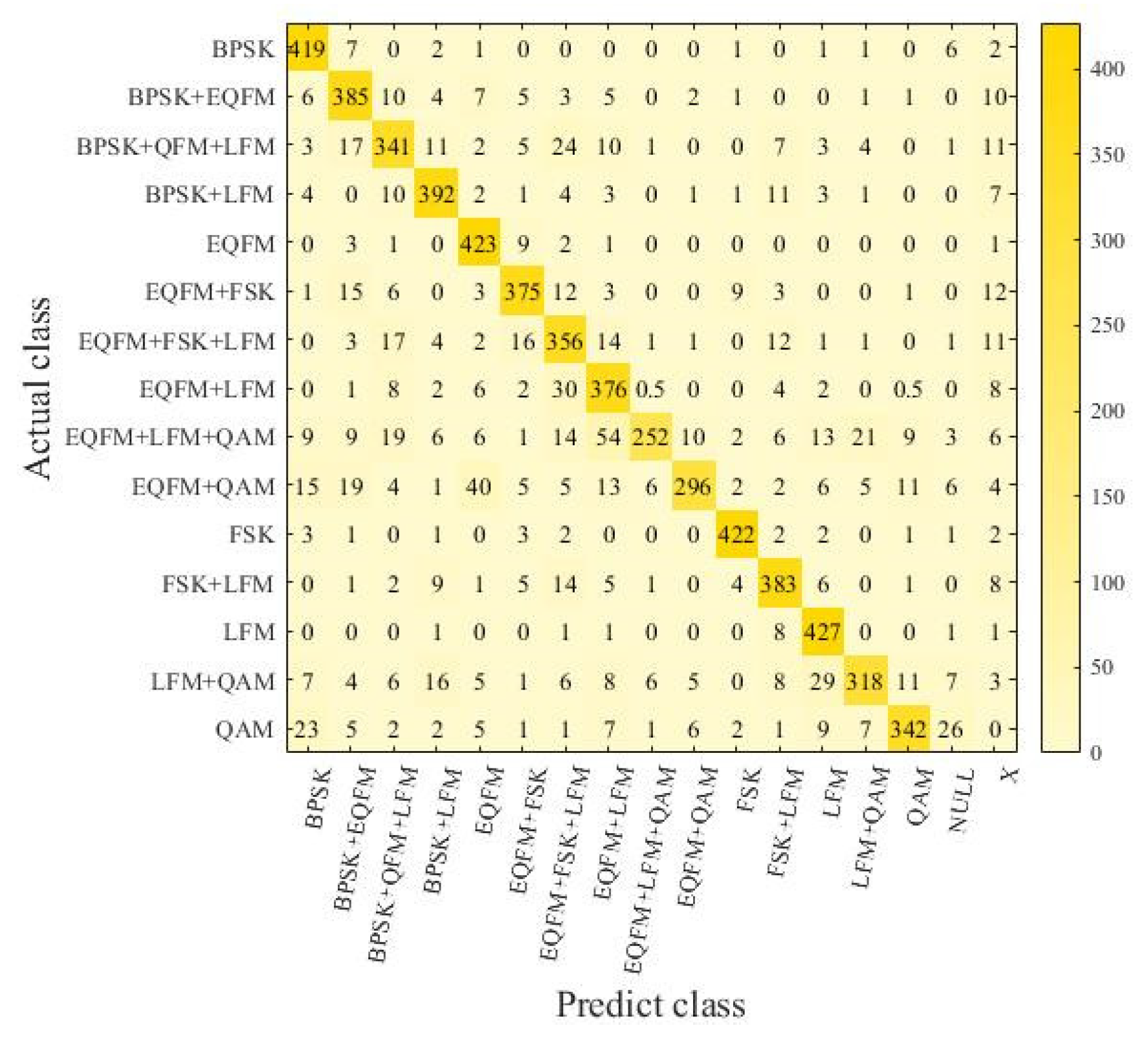 Preprints 106881 g005