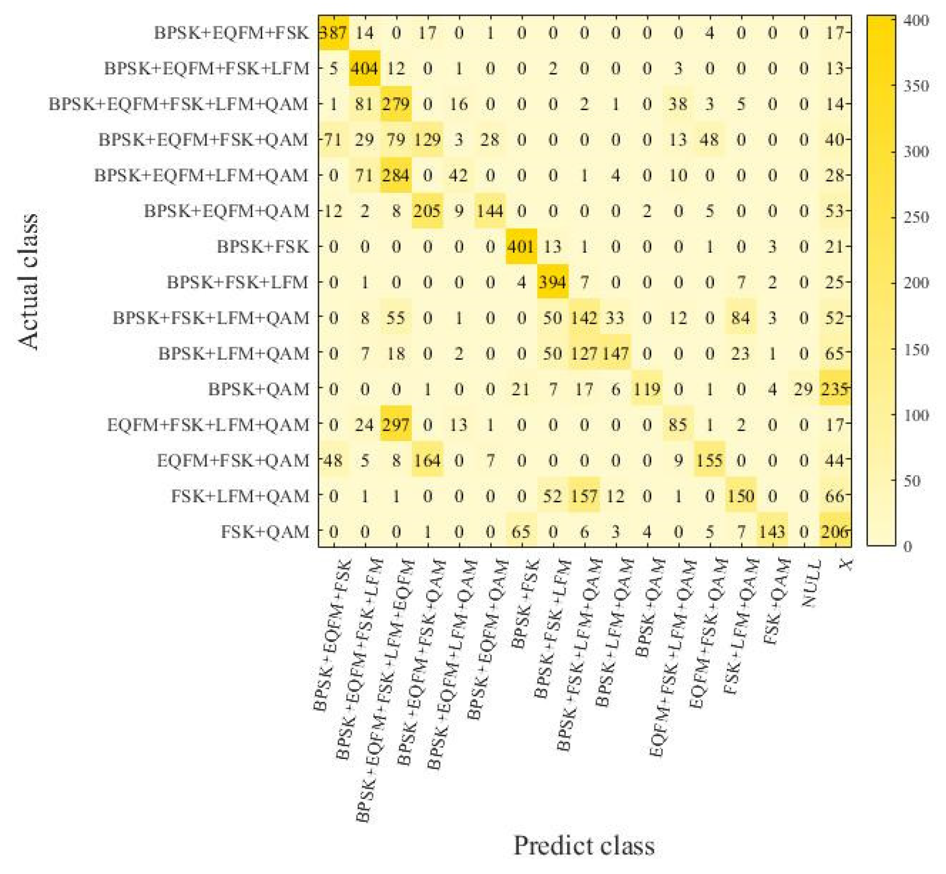 Preprints 106881 g006