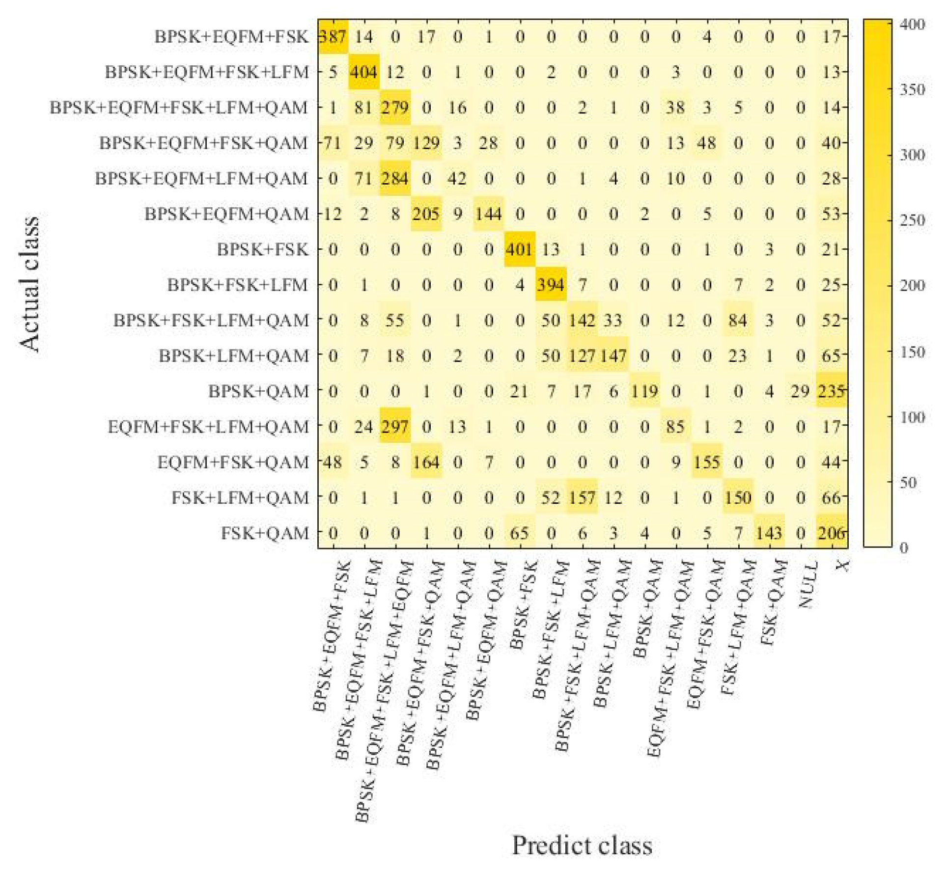 Preprints 106881 g007