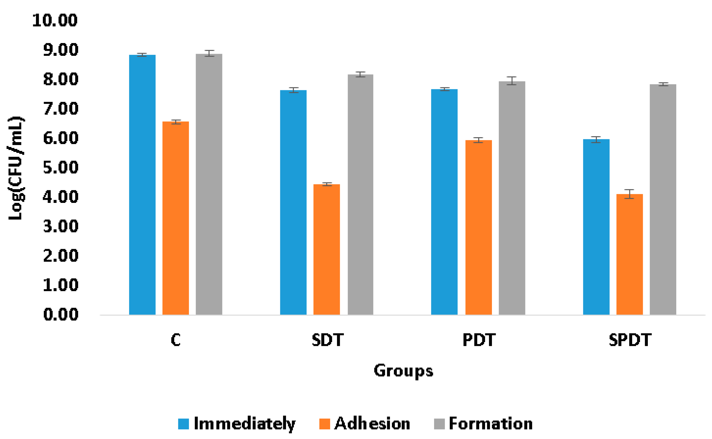 Preprints 76660 g001