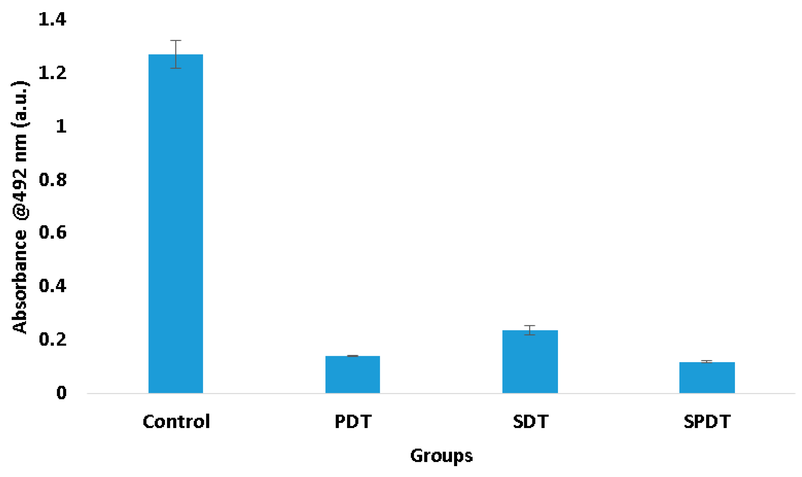 Preprints 76660 g003