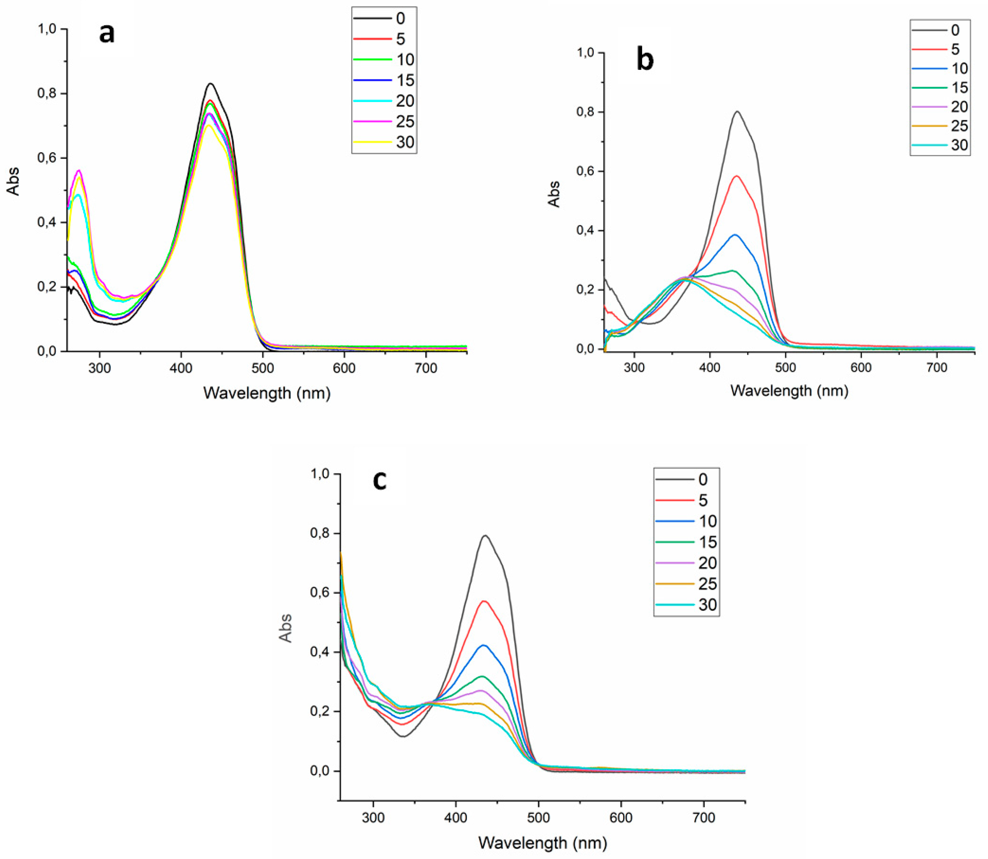 Preprints 76660 g006