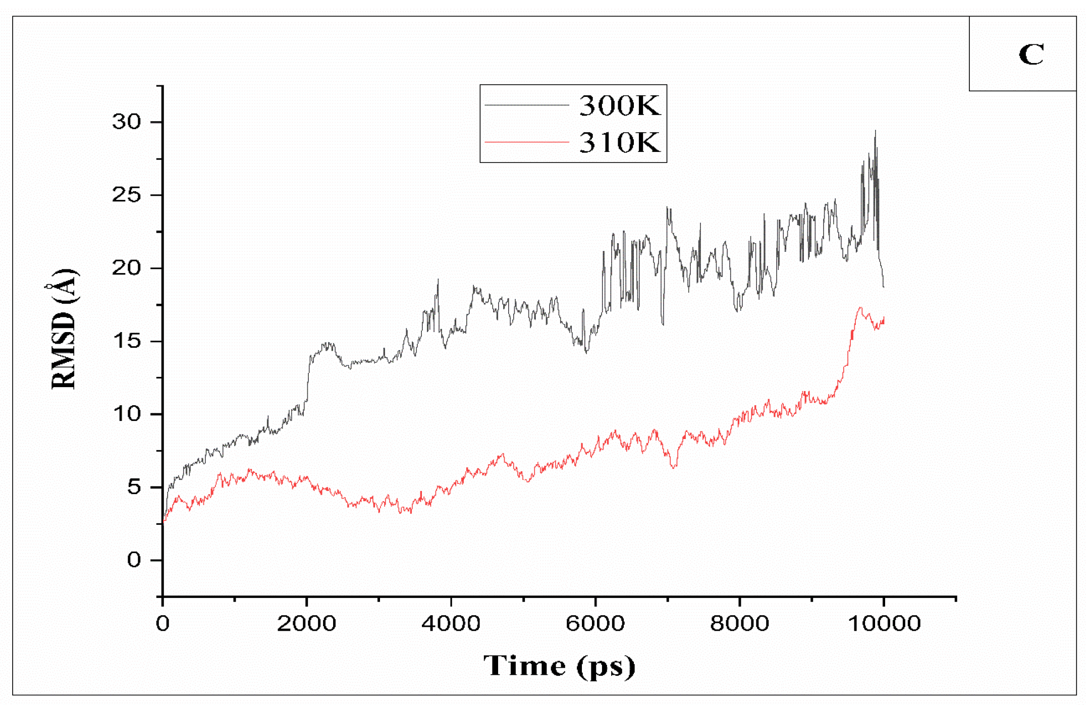 Preprints 106579 g004b