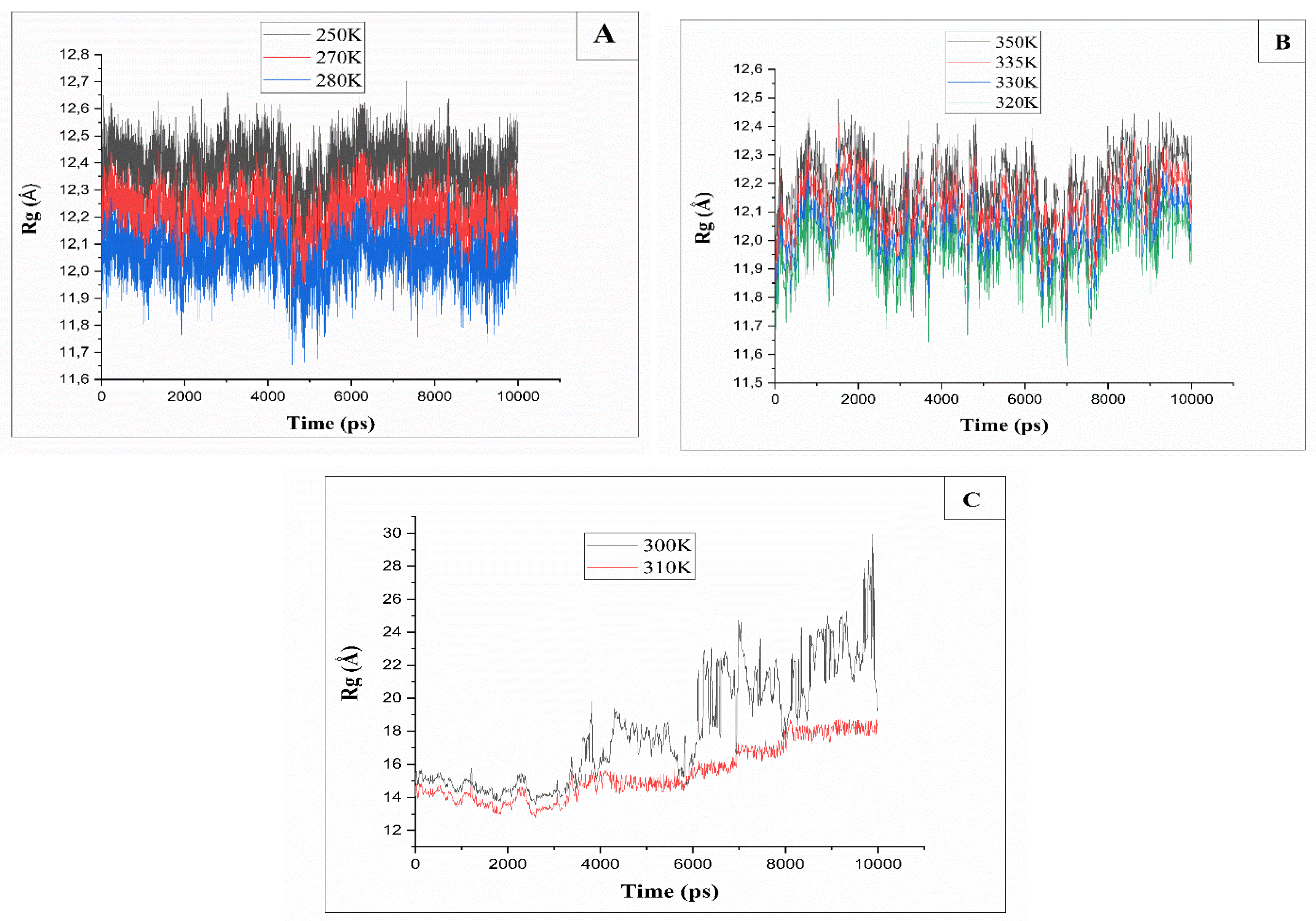 Preprints 106579 g006